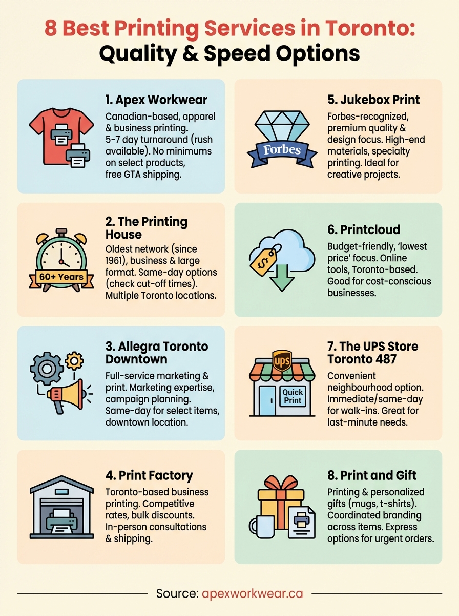 best printing services in toronto infographic