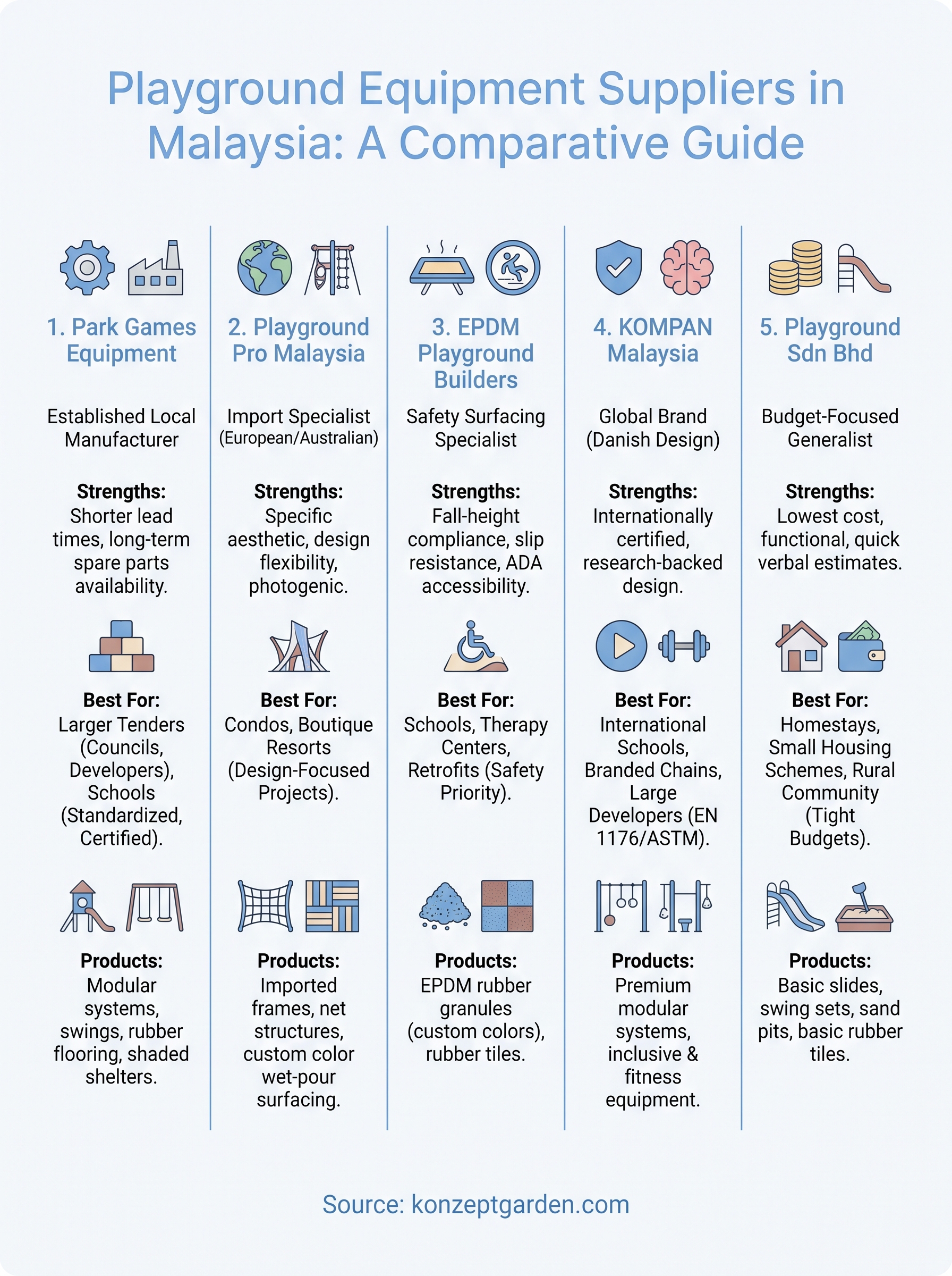 playground equipment supplier malaysia infographic