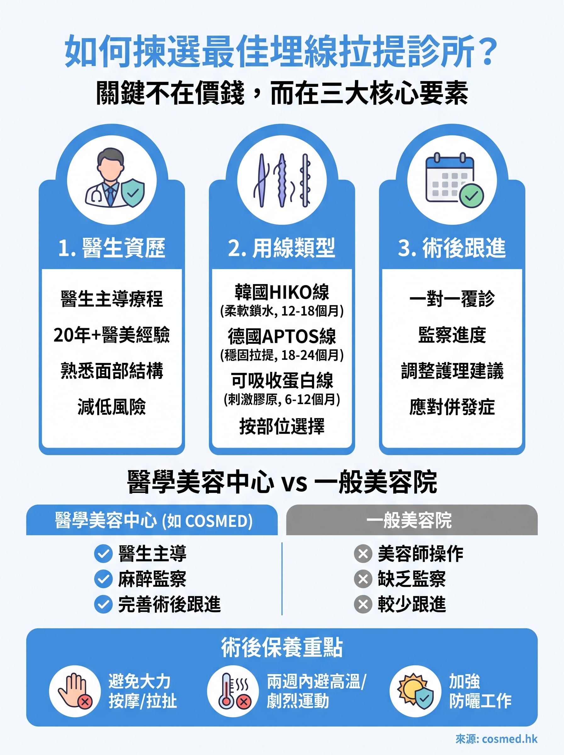 埋線拉提邊間好 infographic