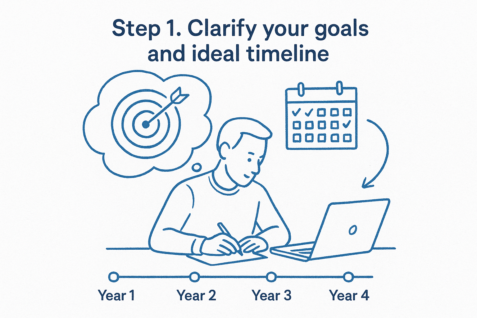 Step 1. Clarify your goals and ideal timeline