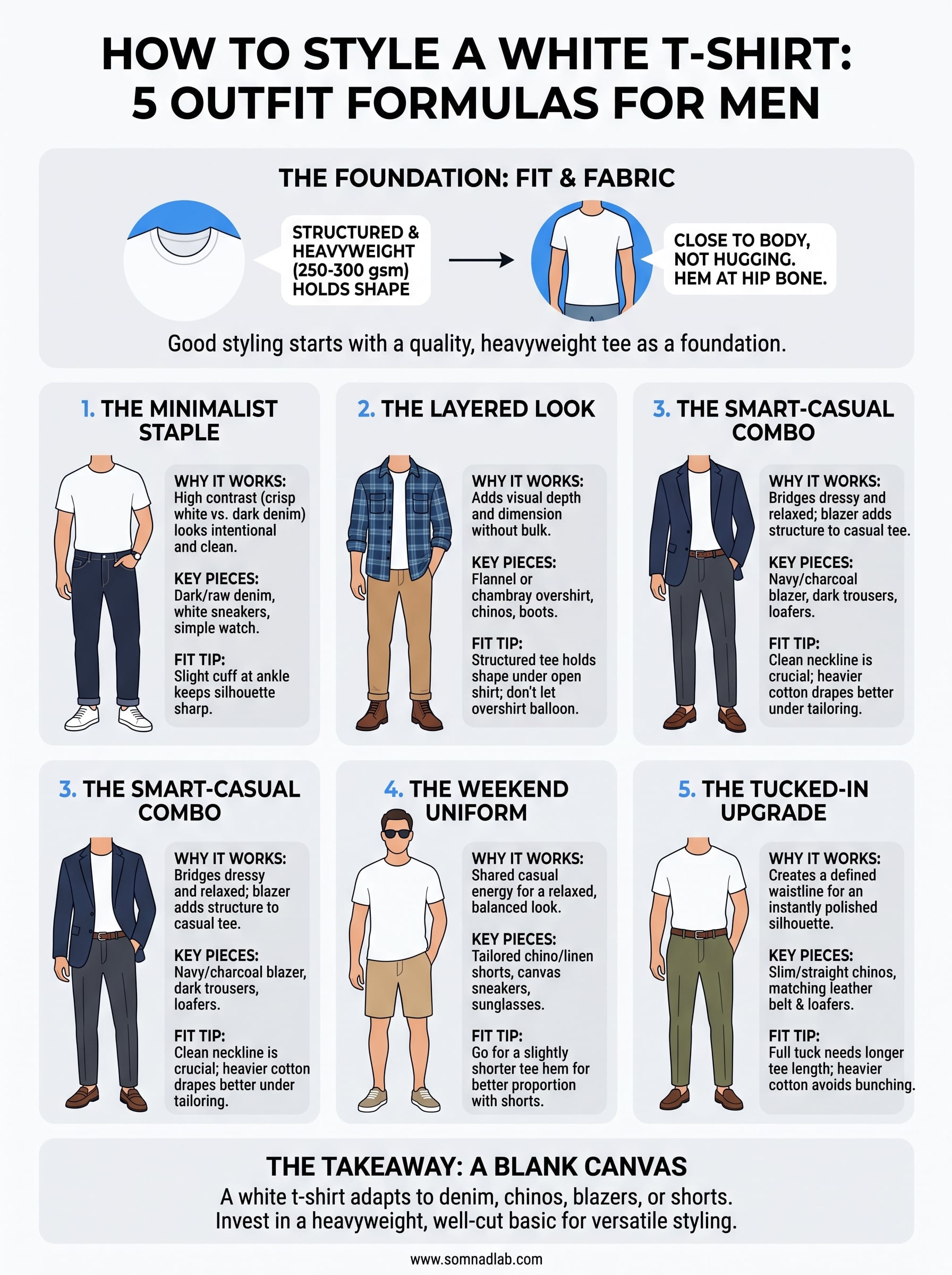 how to style a white t-shirt men infographic