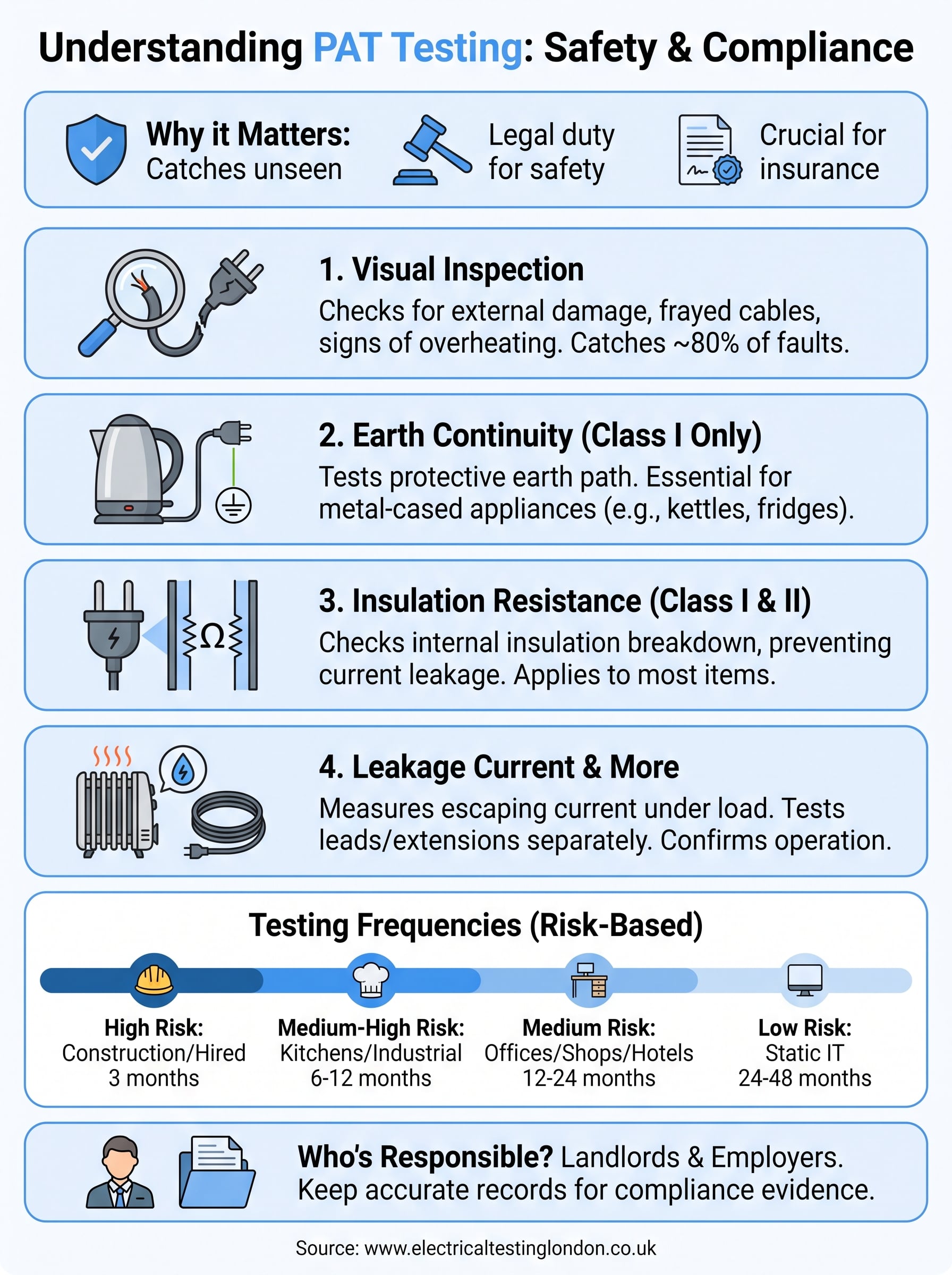 pat testing tests infographic