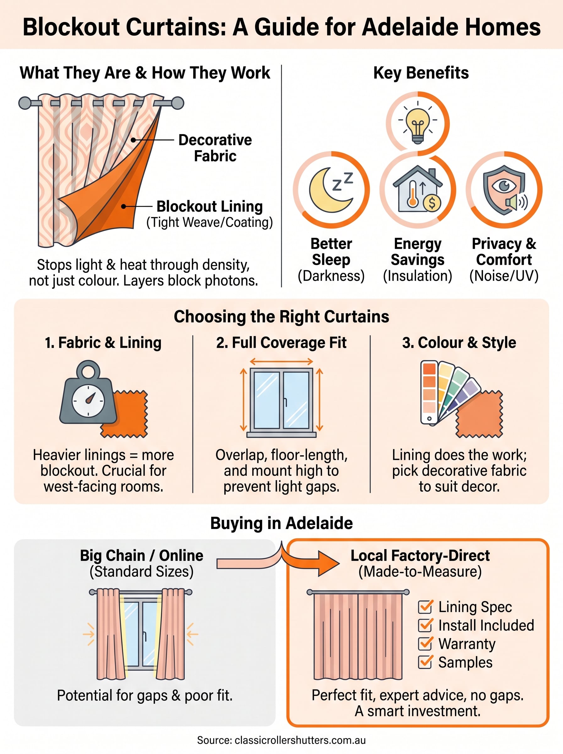 what are blockout curtains infographic