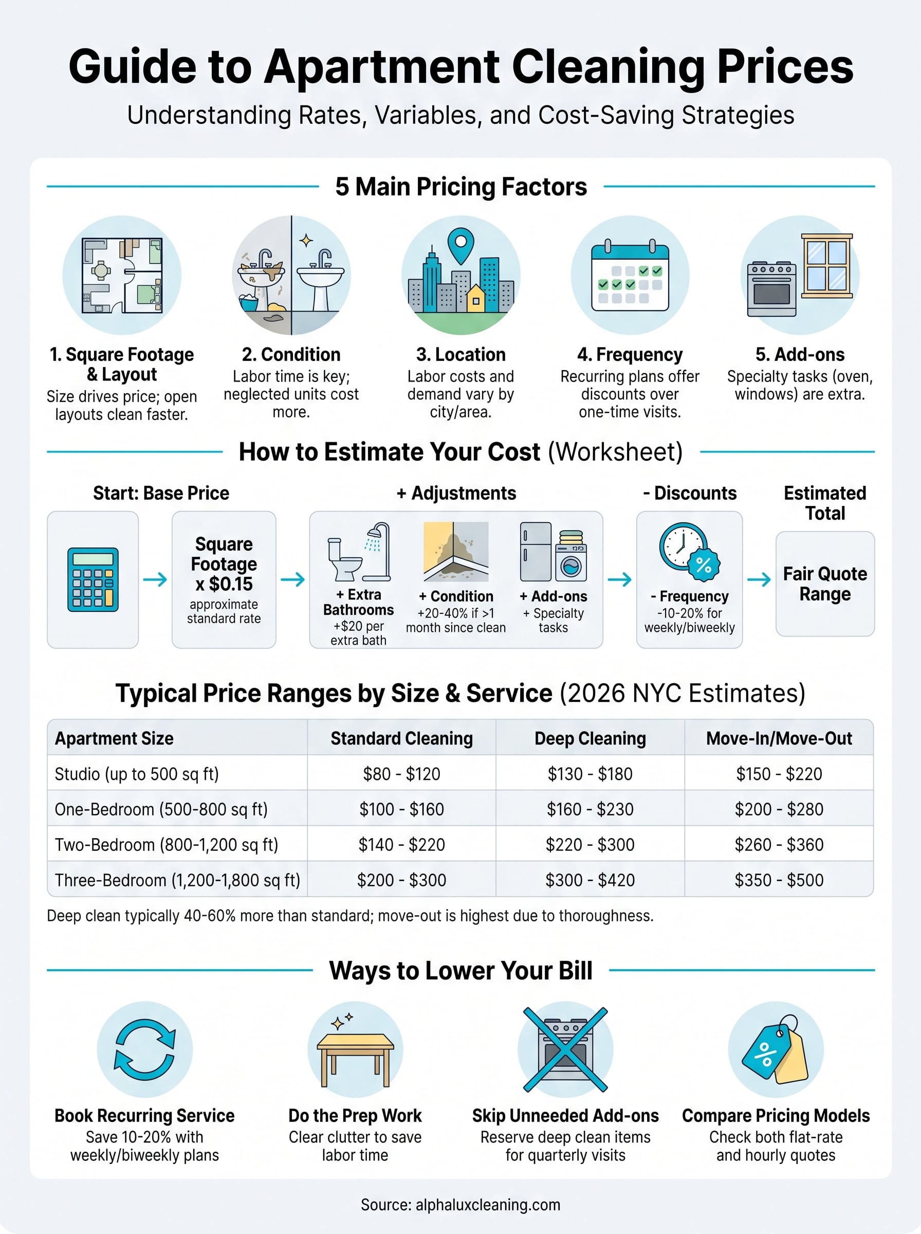apartment cleaning prices infographic