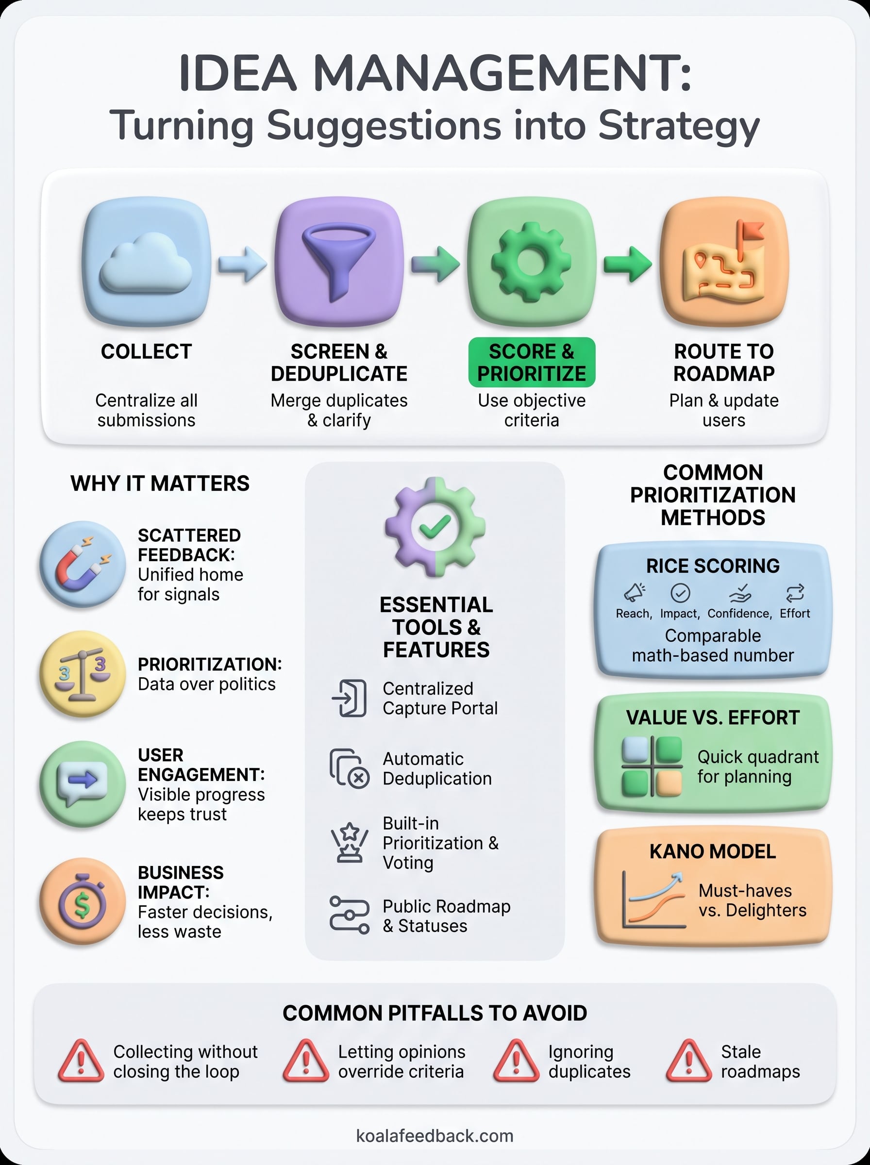 idea management infographic