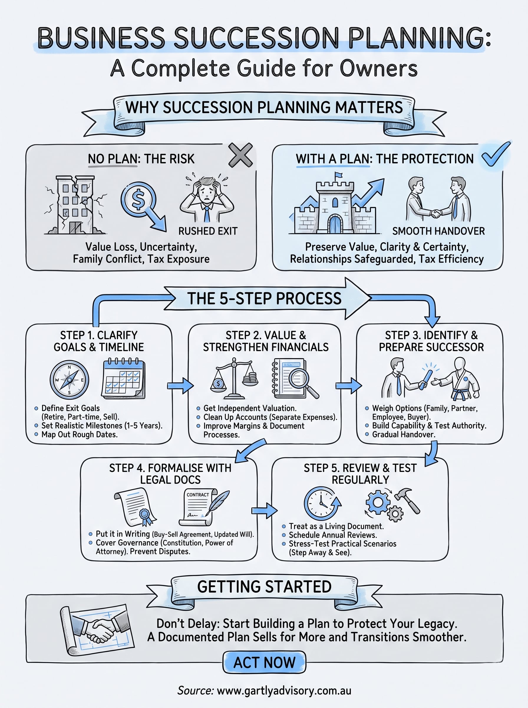 succession planning business infographic