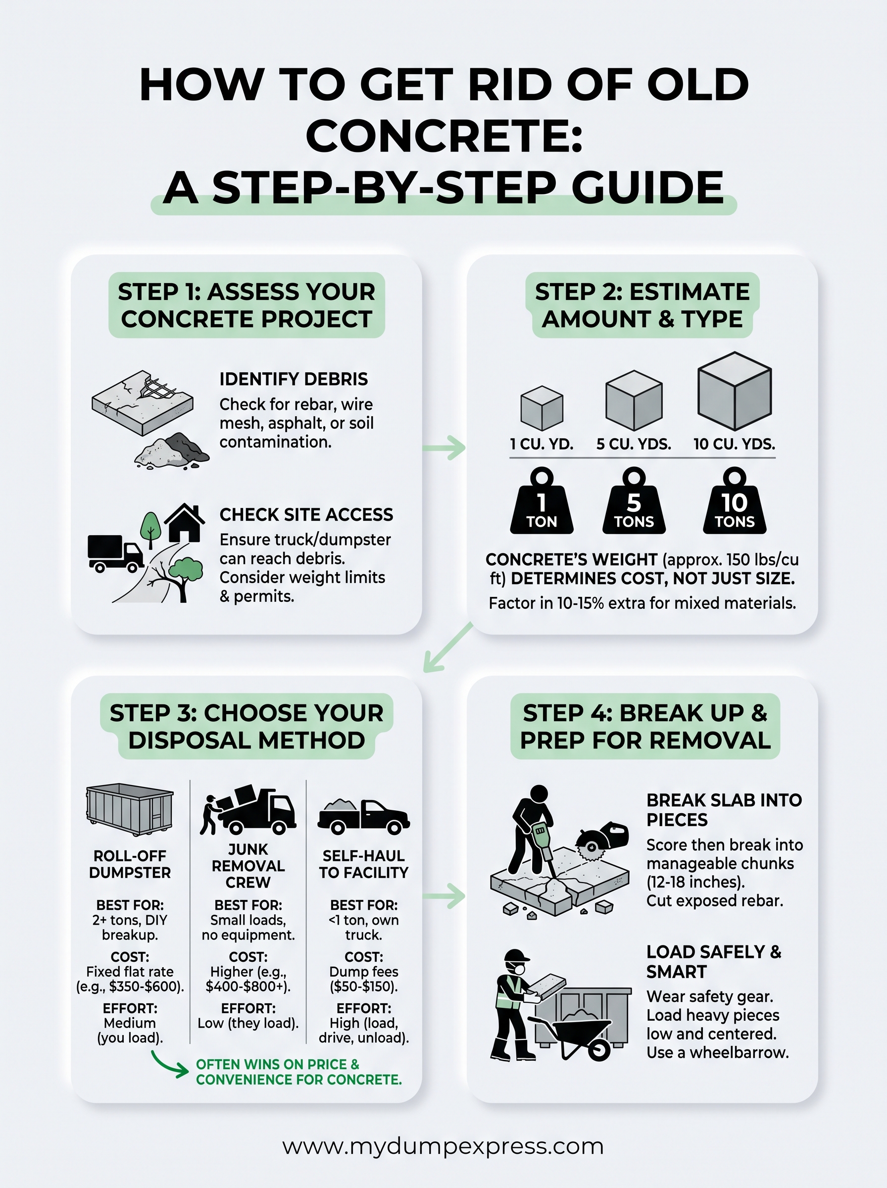 how to get rid of old concrete infographic