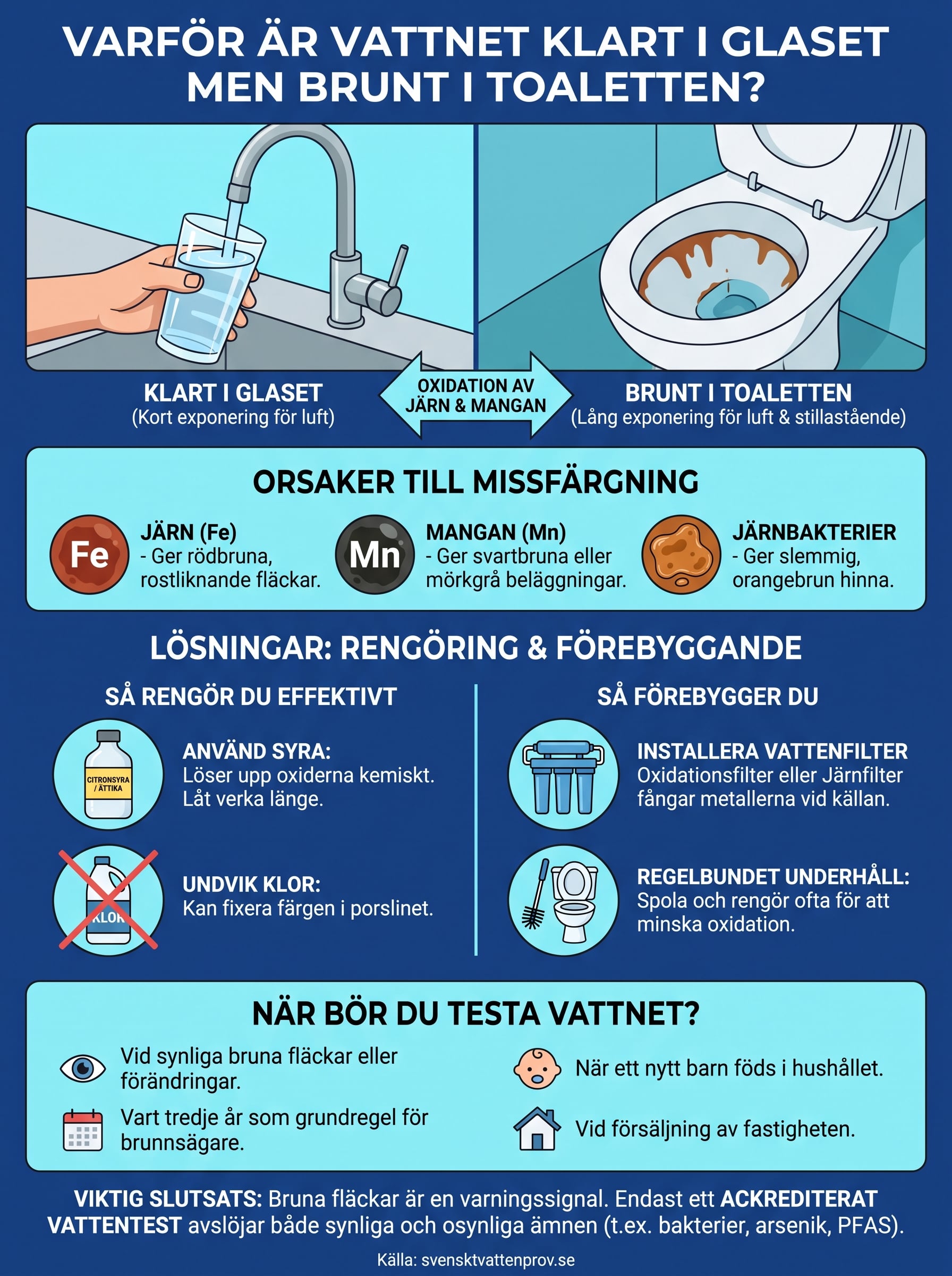 varför är vattnet klart i glaset men brunt i toaletten? infographic