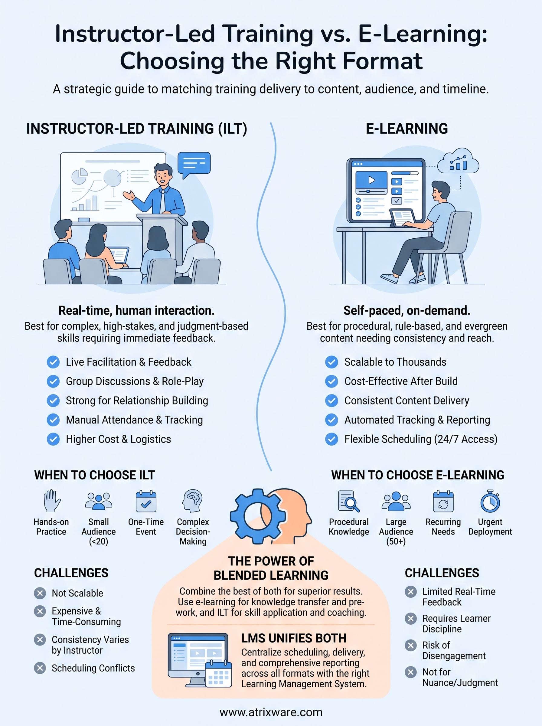 instructor-led training vs e learning infographic