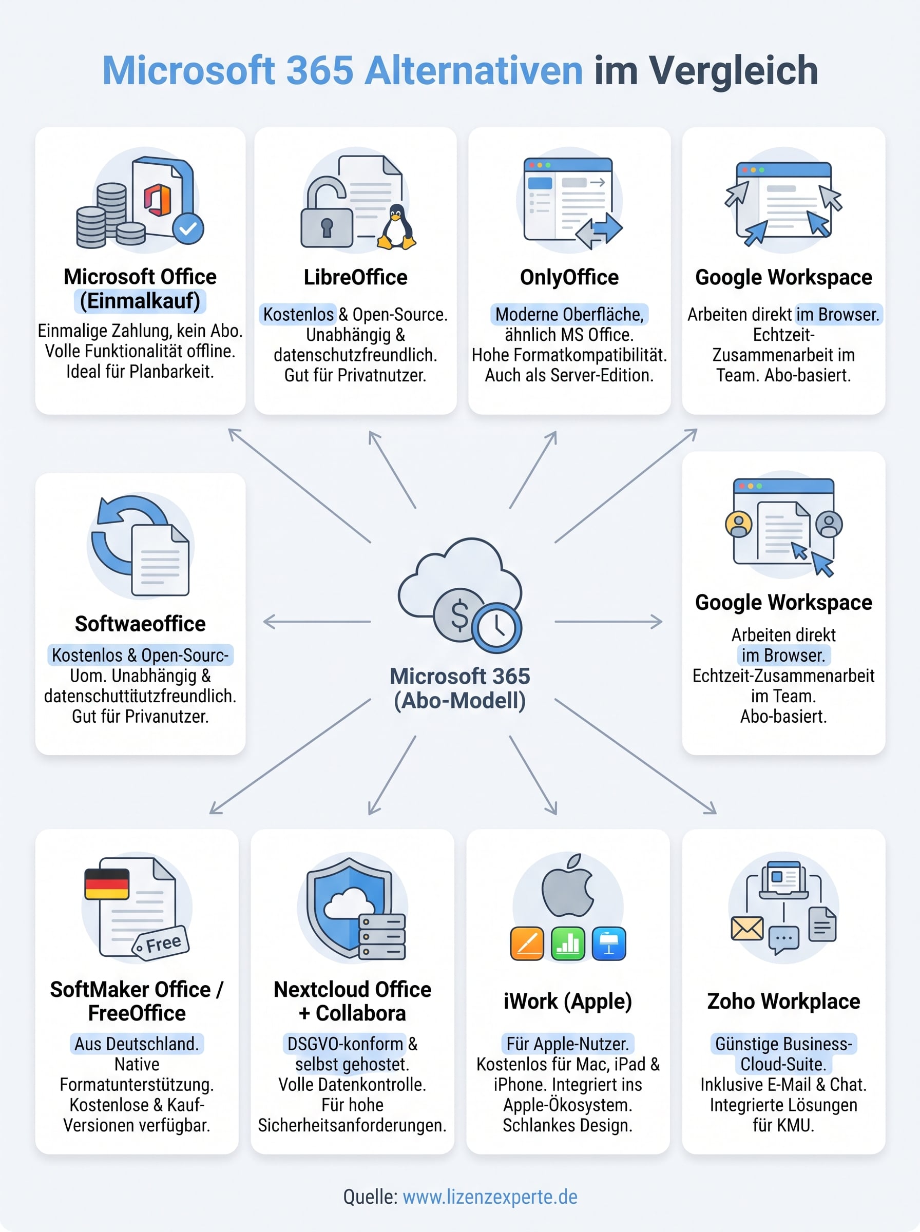 microsoft 365 alternative infographic