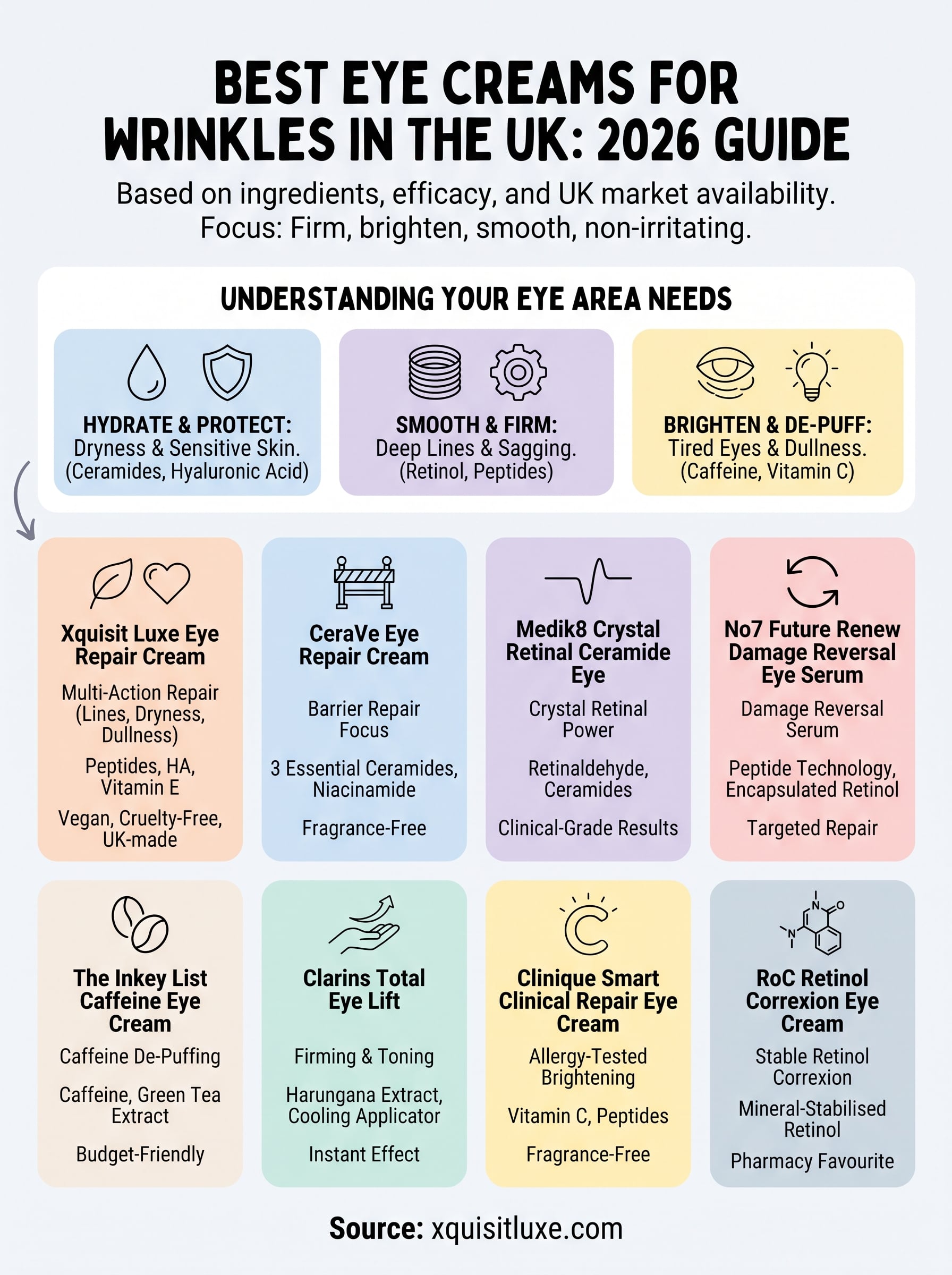 best eye cream for wrinkles uk infographic
