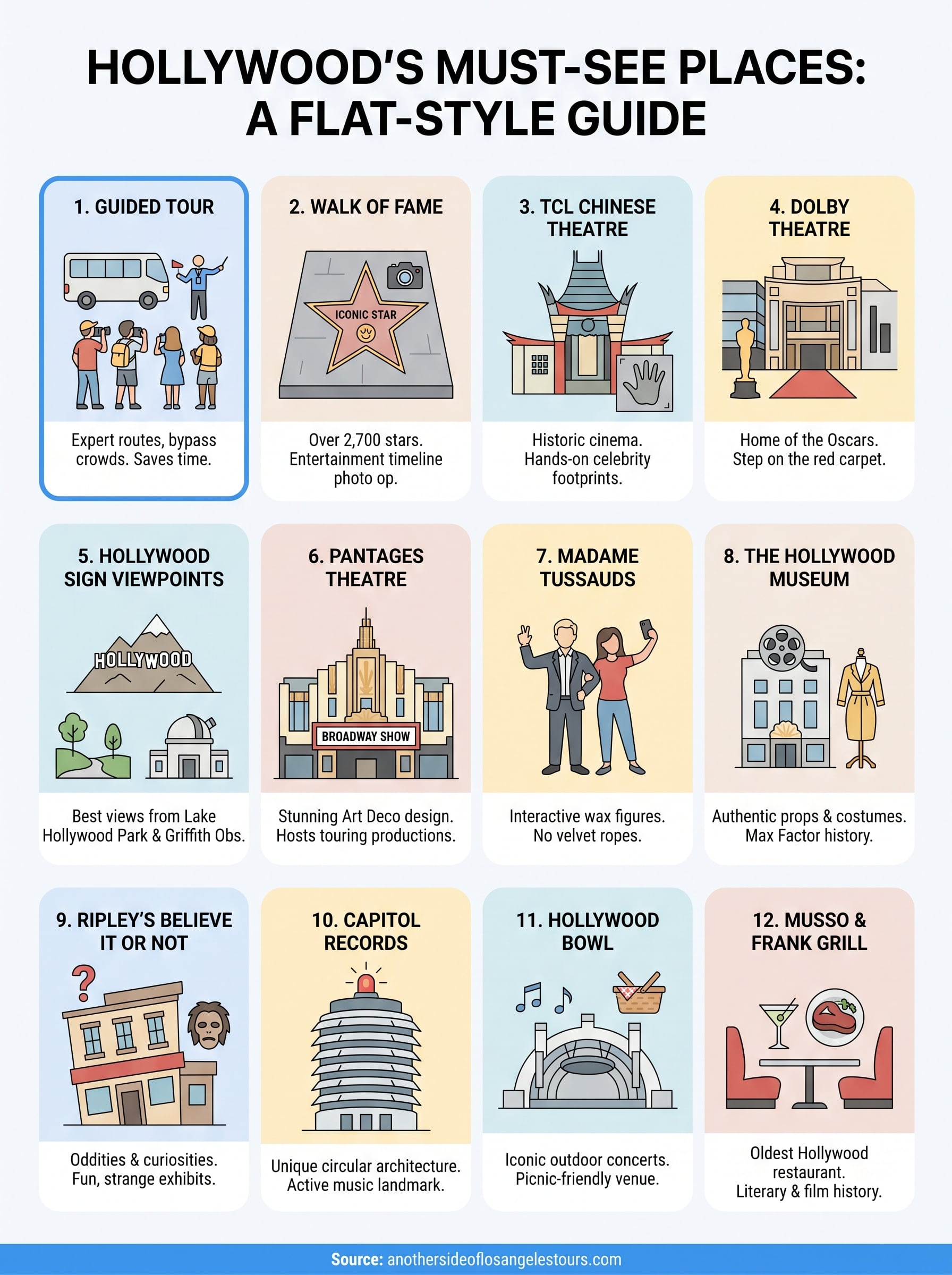 must see places in hollywood infographic
