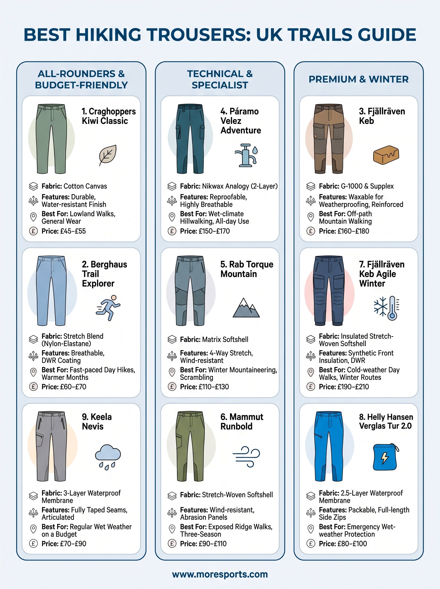 best hiking trousers for men infographic