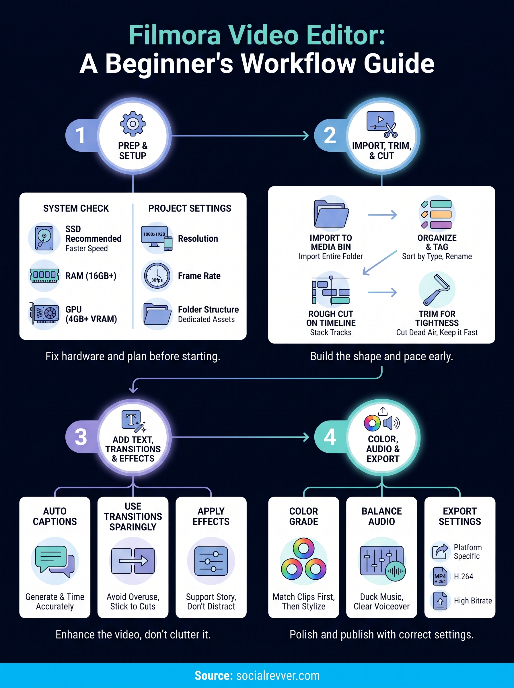 filmora video editor tutorial infographic