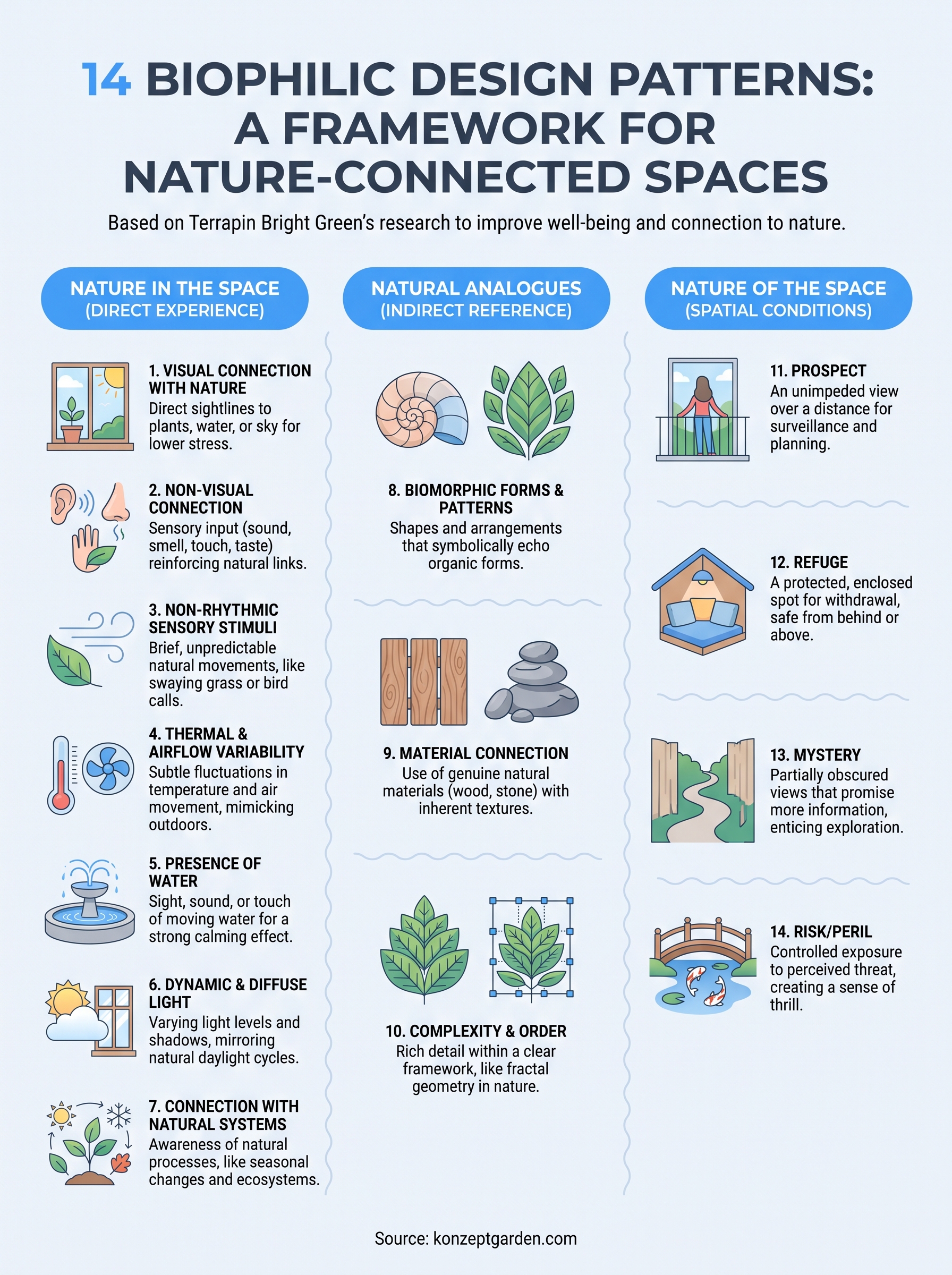 biophilic design patterns infographic