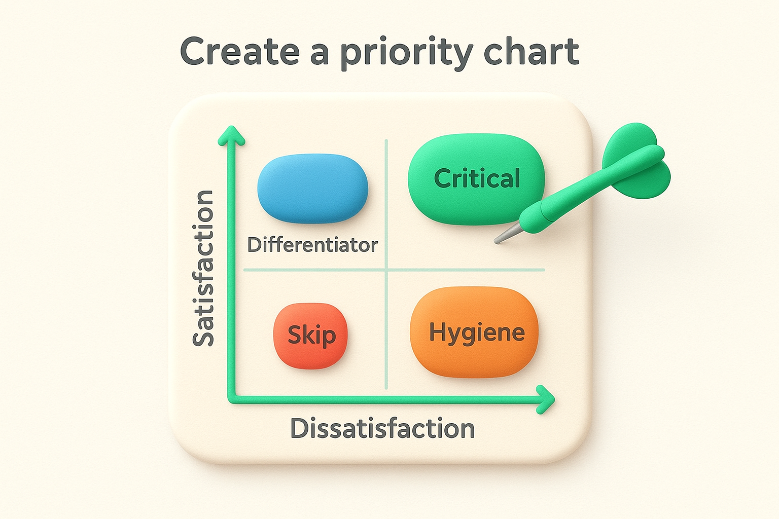 Create a priority chart