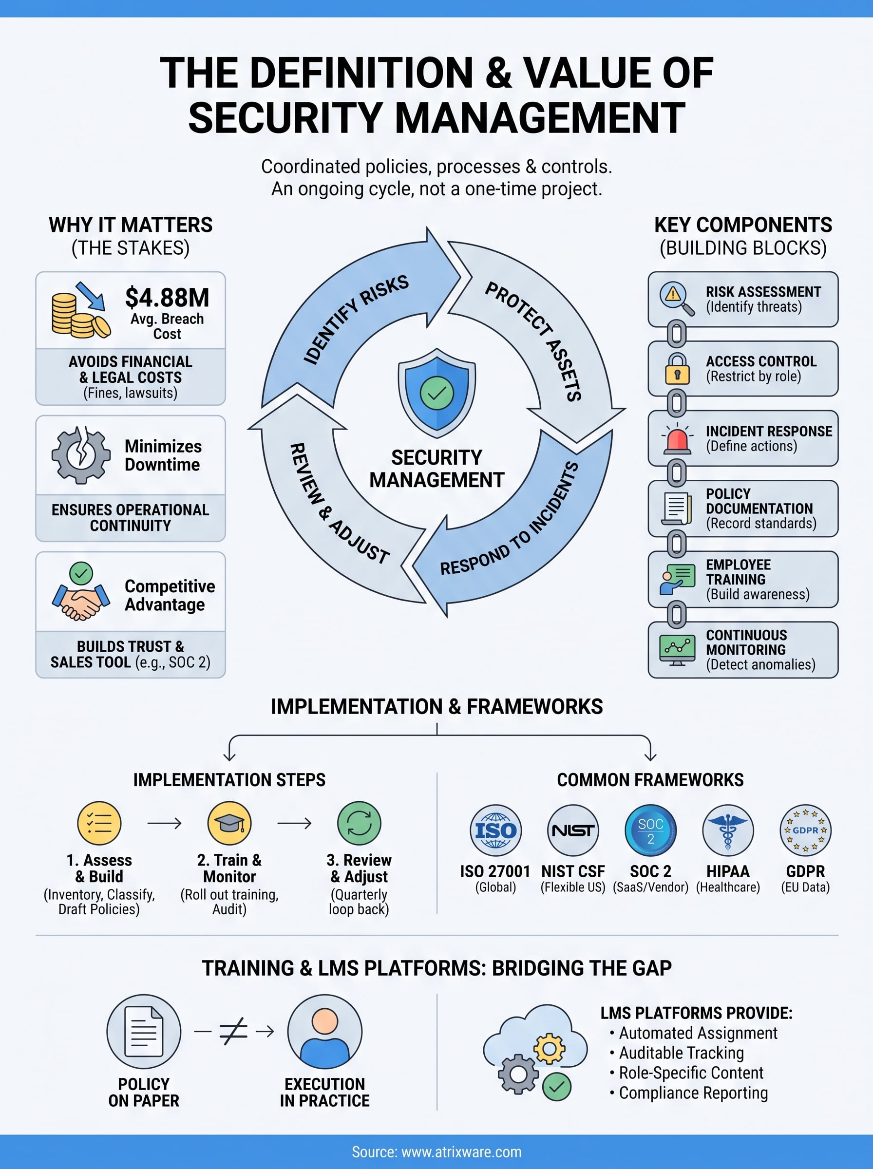 security management definition infographic