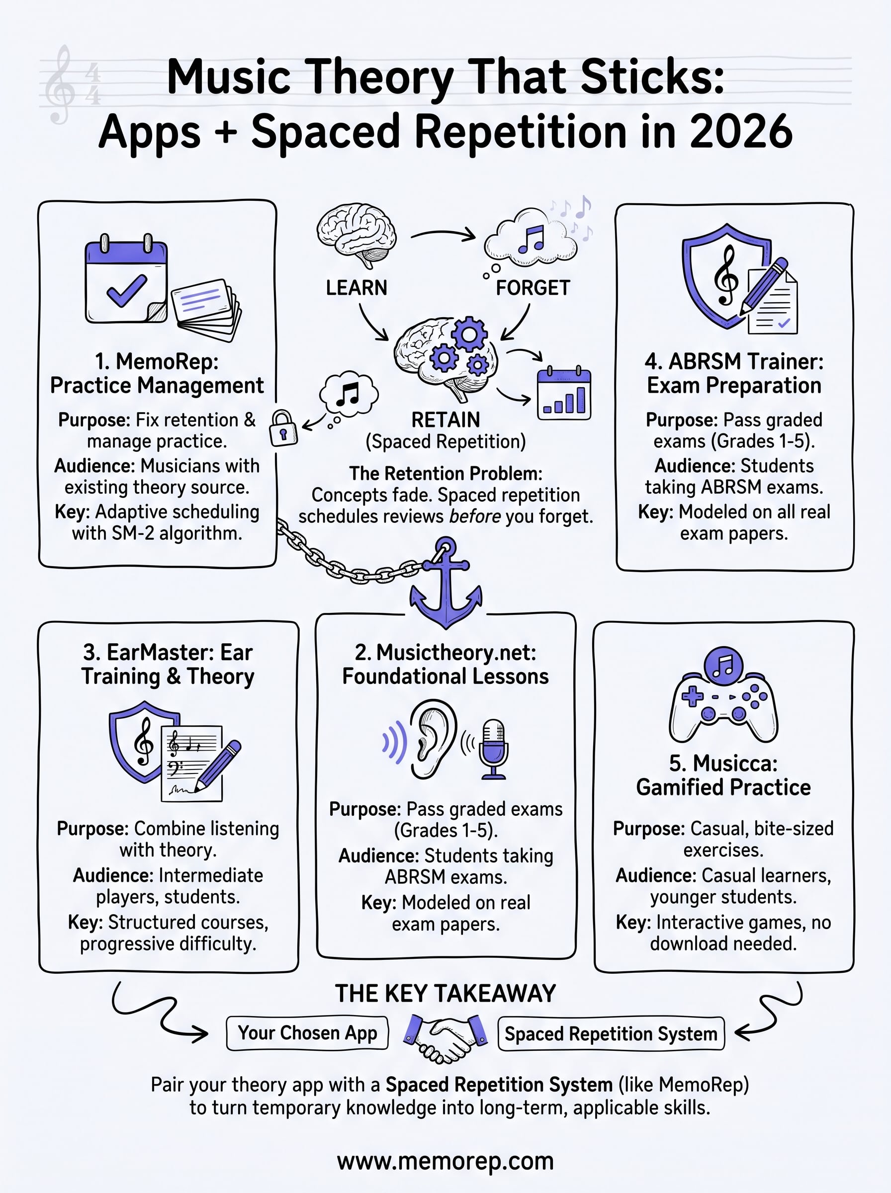 best apps to learn music theory infographic
