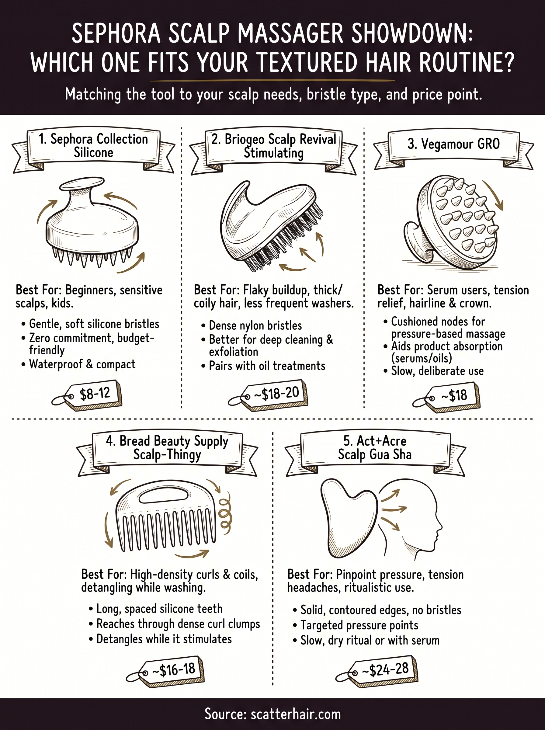 sephora scalp massager infographic