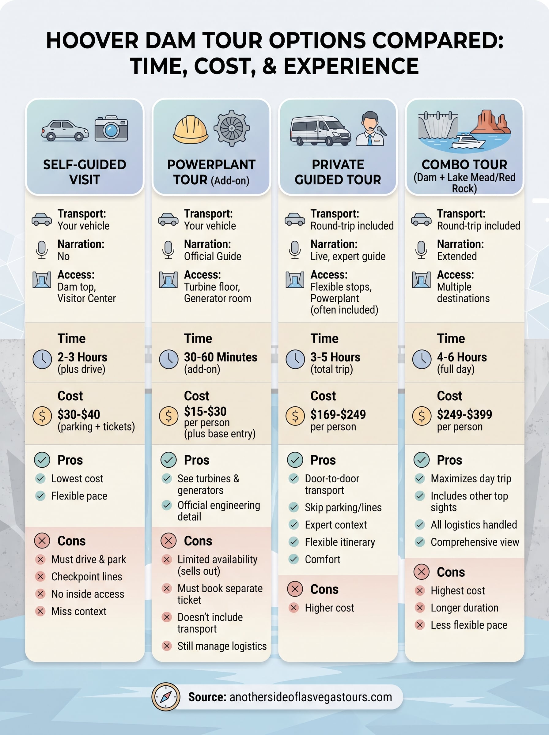 tours hoover dam infographic