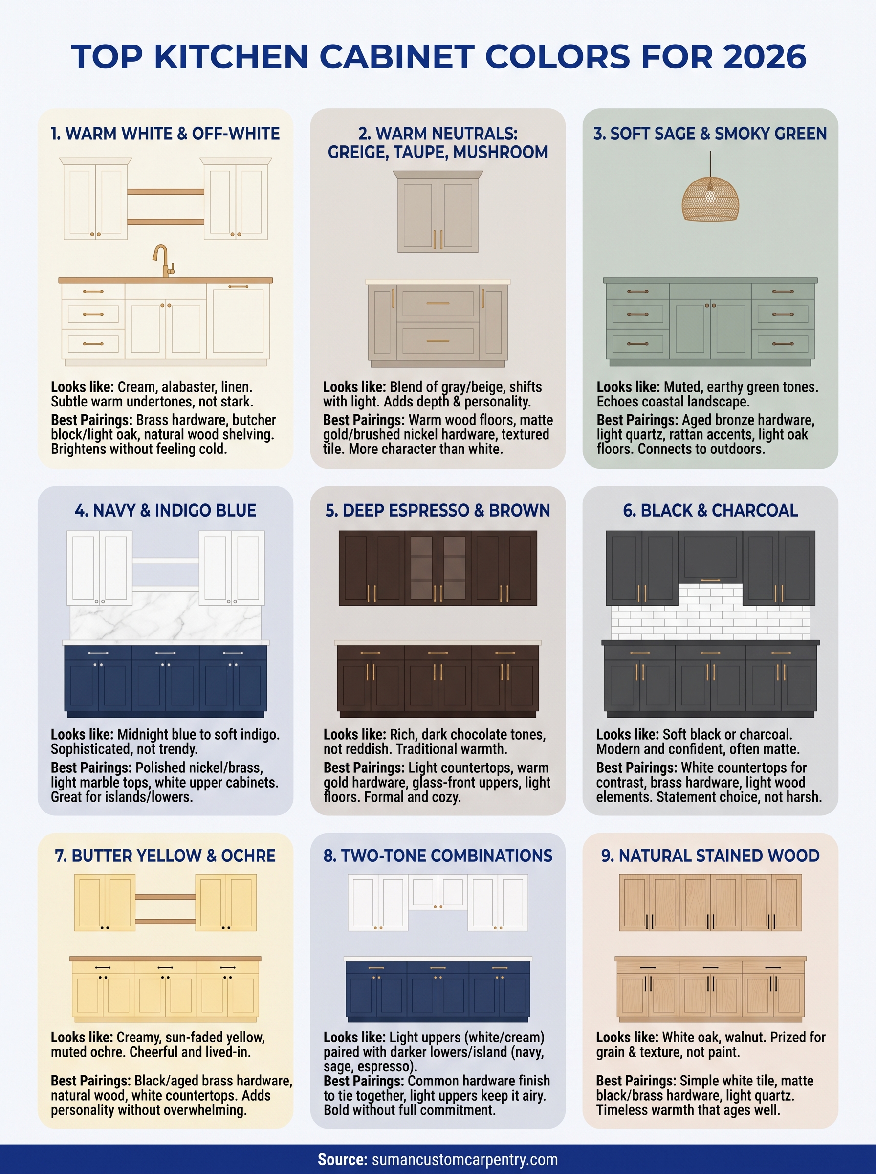 popular kitchen cabinet colors infographic