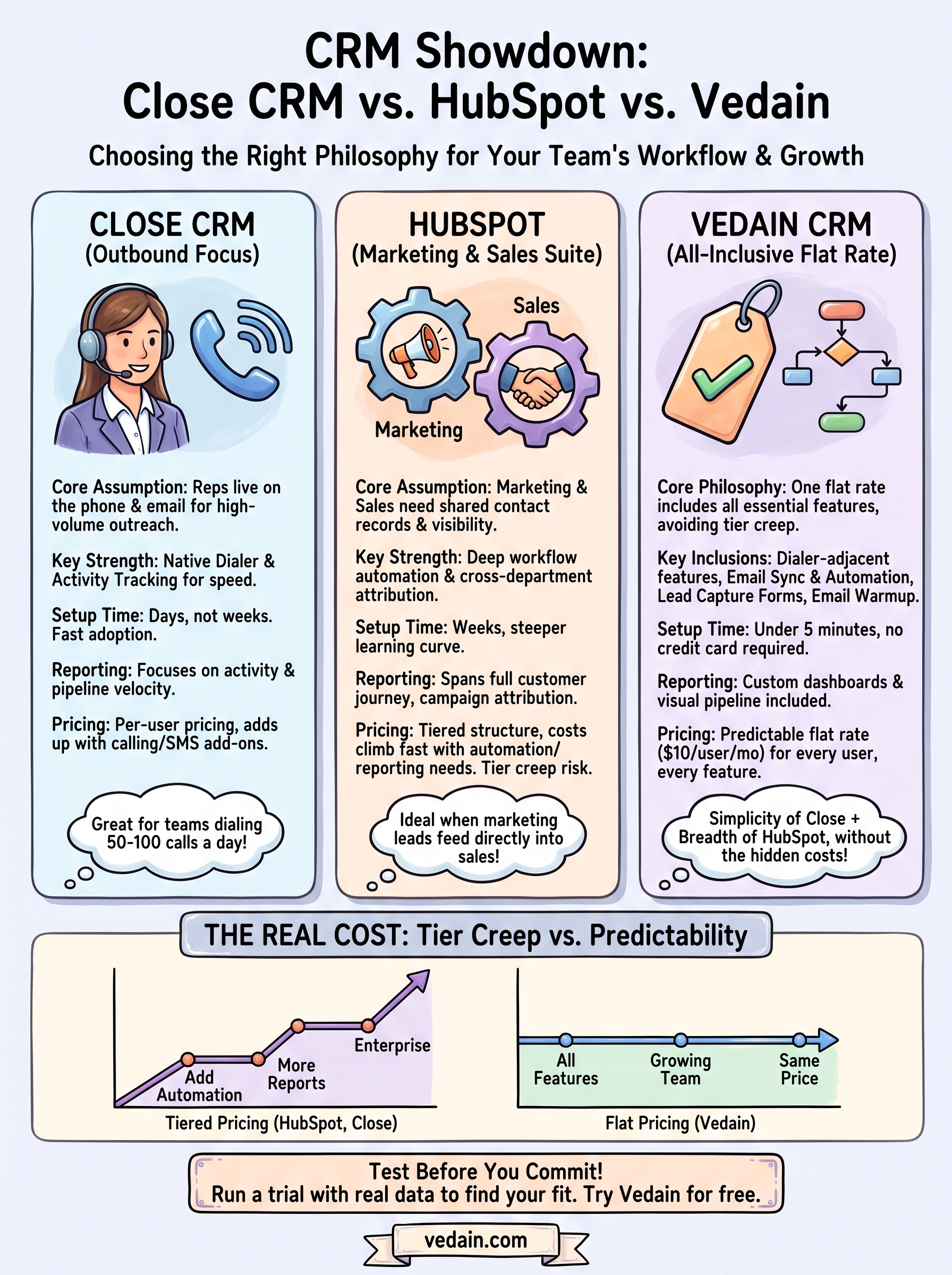 close crm vs hubspot infographic