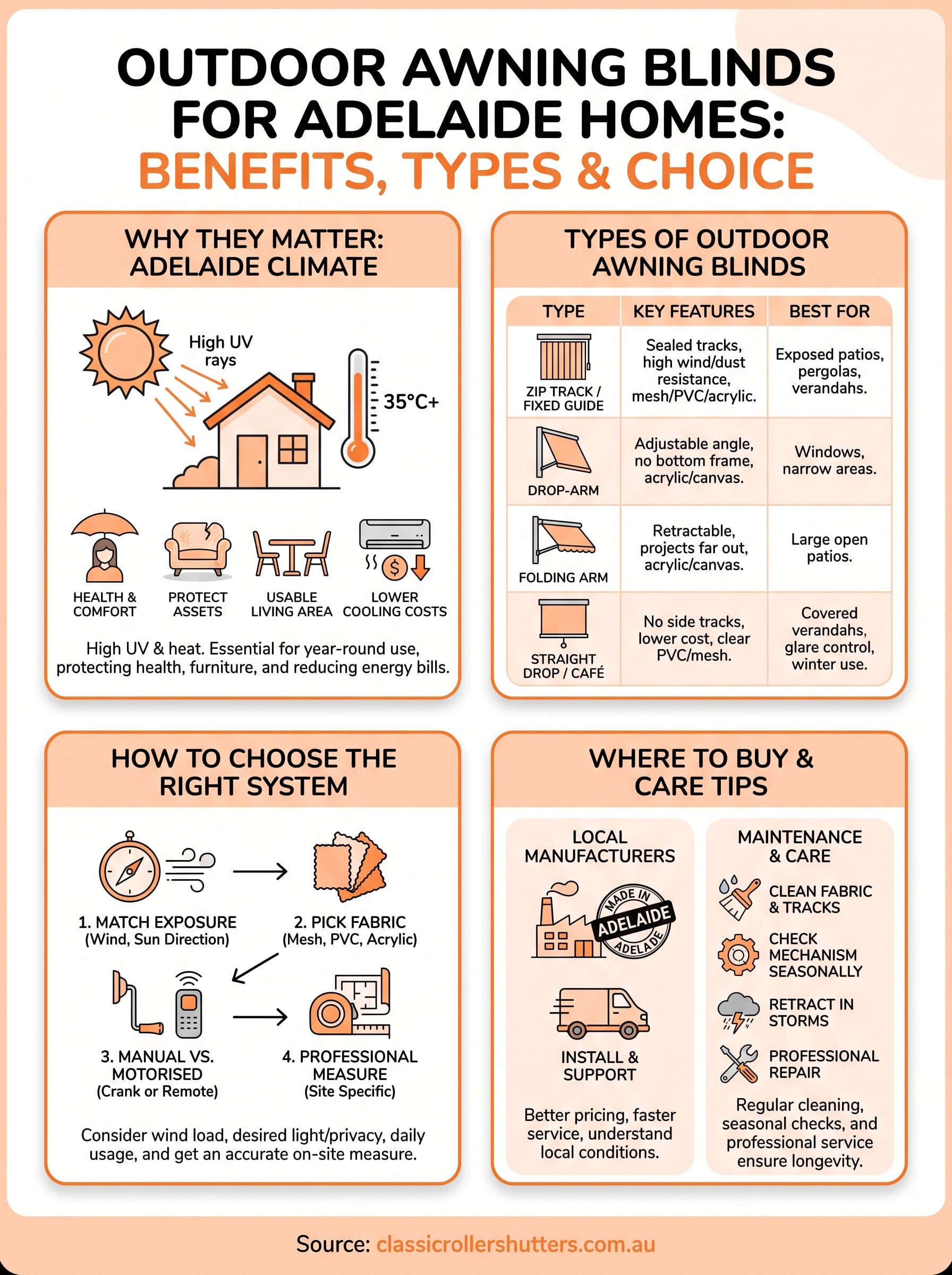 outdoor awning blinds adelaide infographic