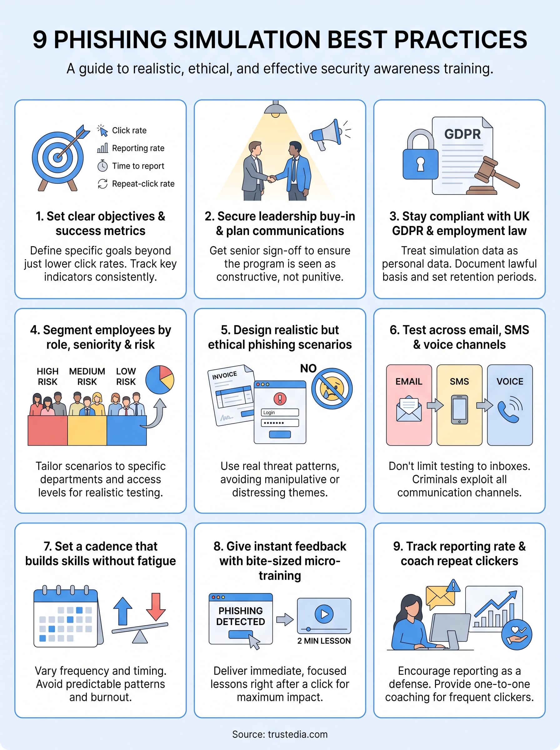 phishing simulation best practices infographic