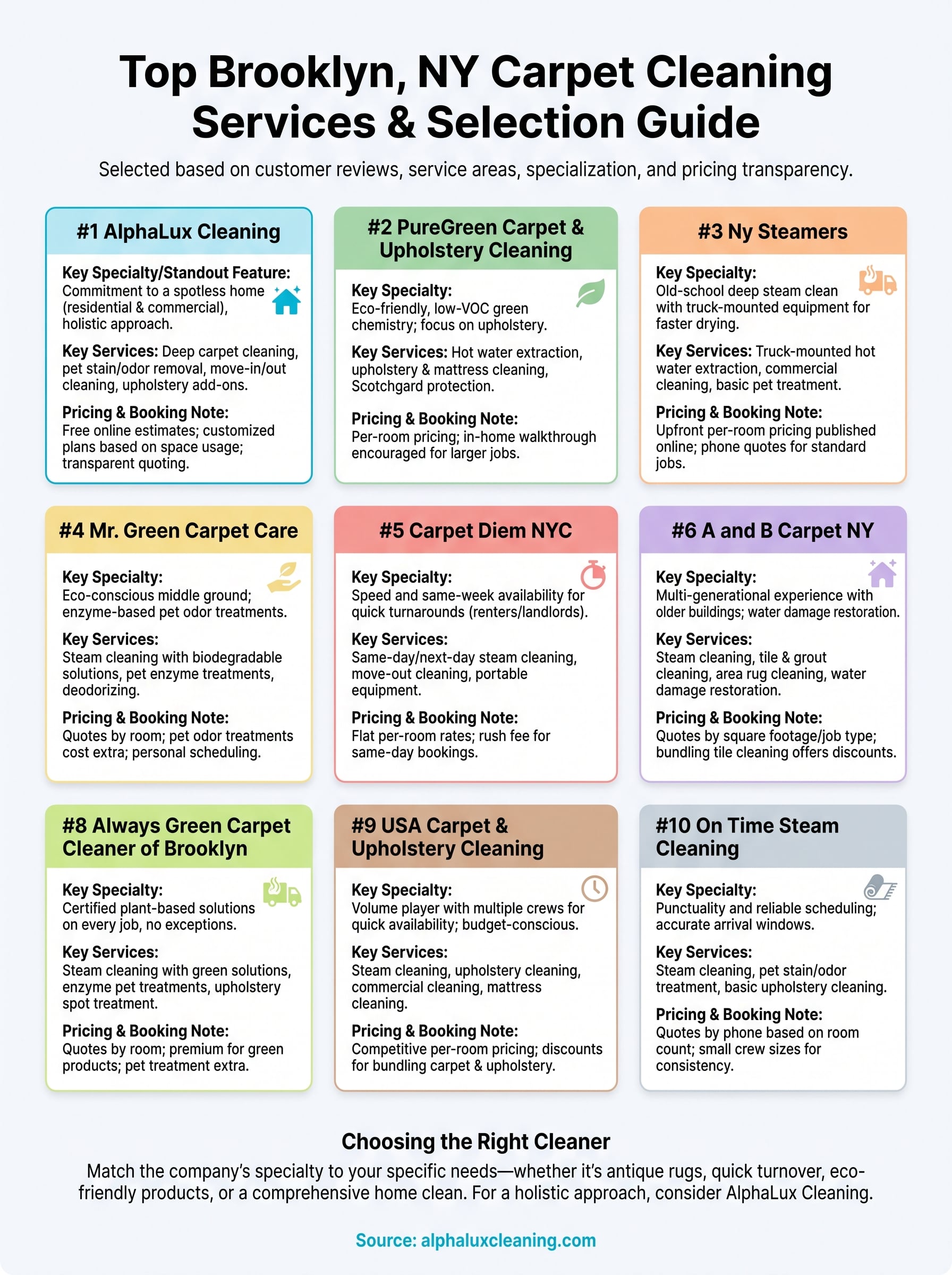 carpet cleaning brooklyn ny infographic