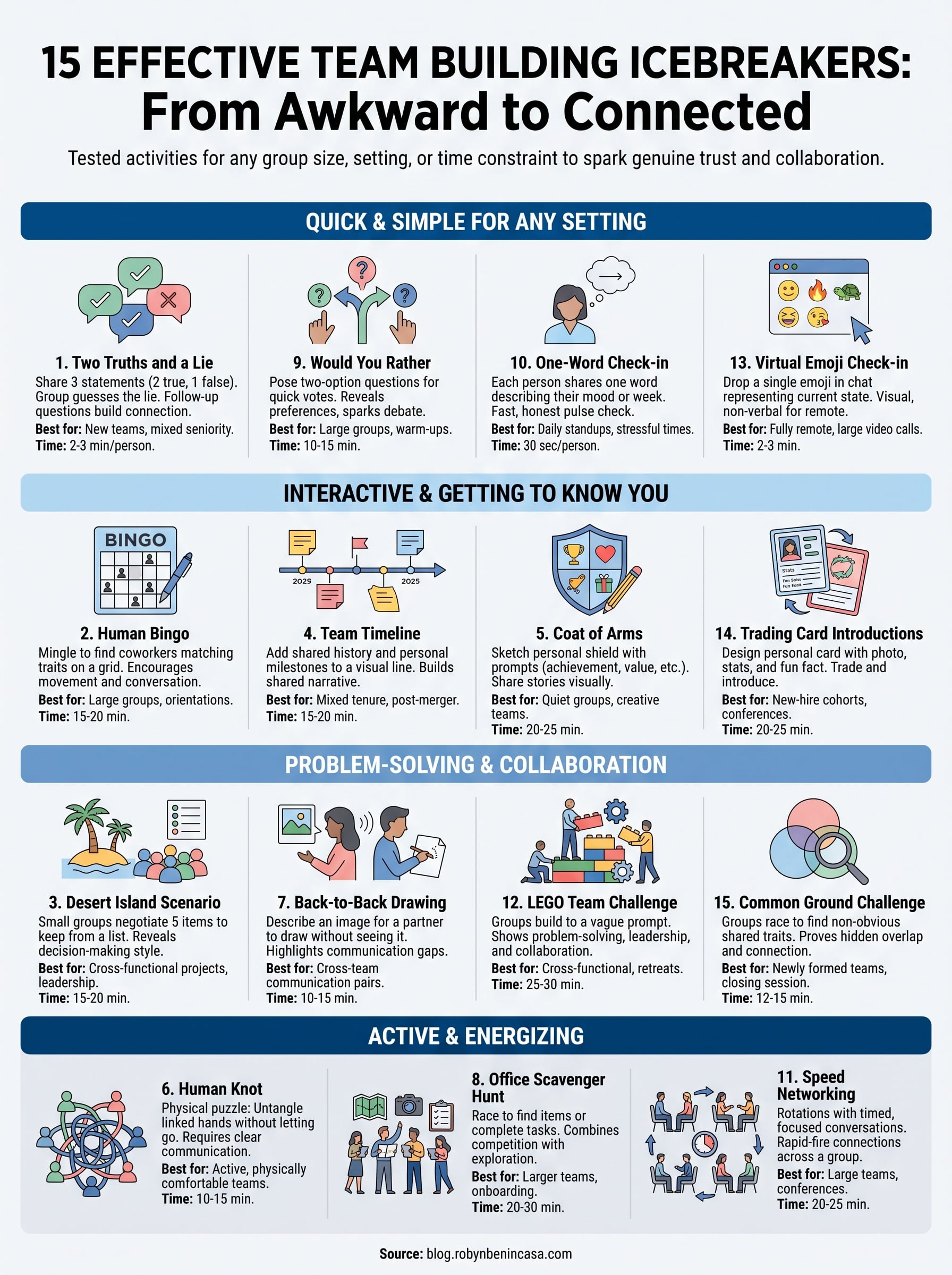 icebreakers team building activities infographic
