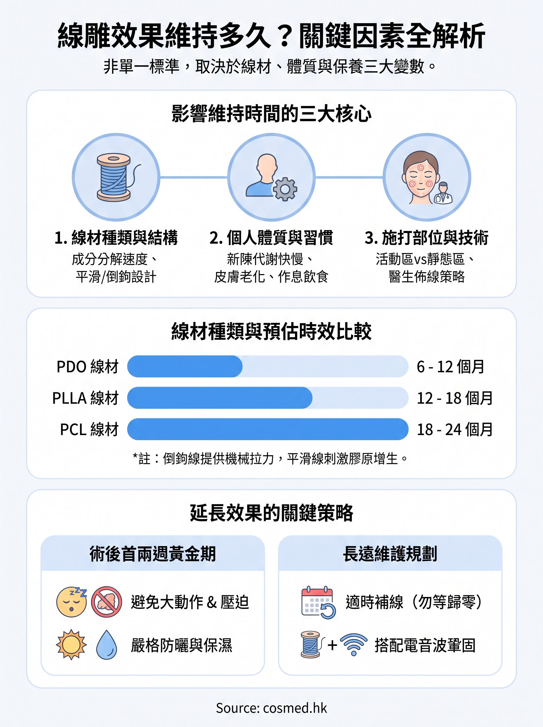 線雕維持多久 infographic