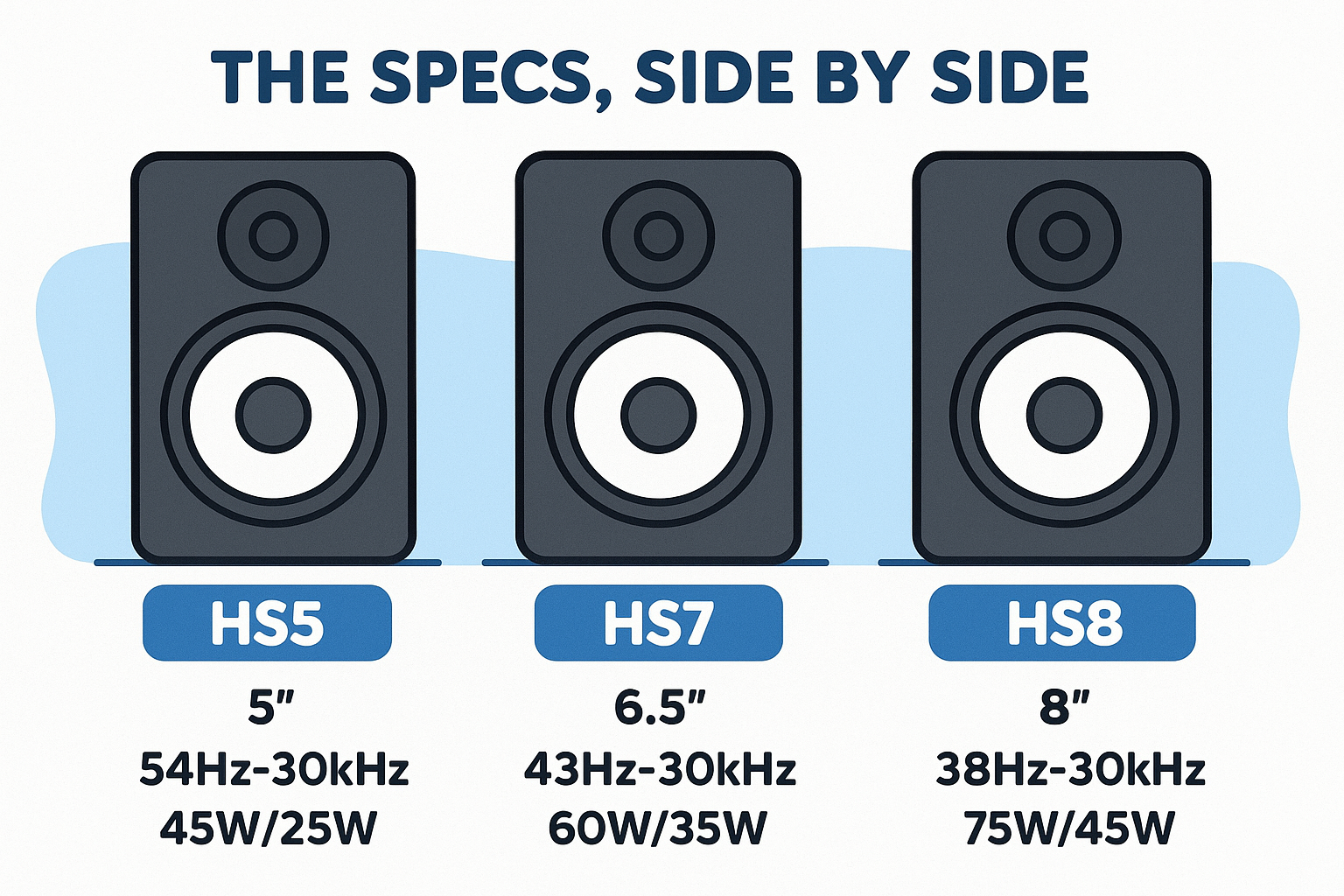 The specs, side by side