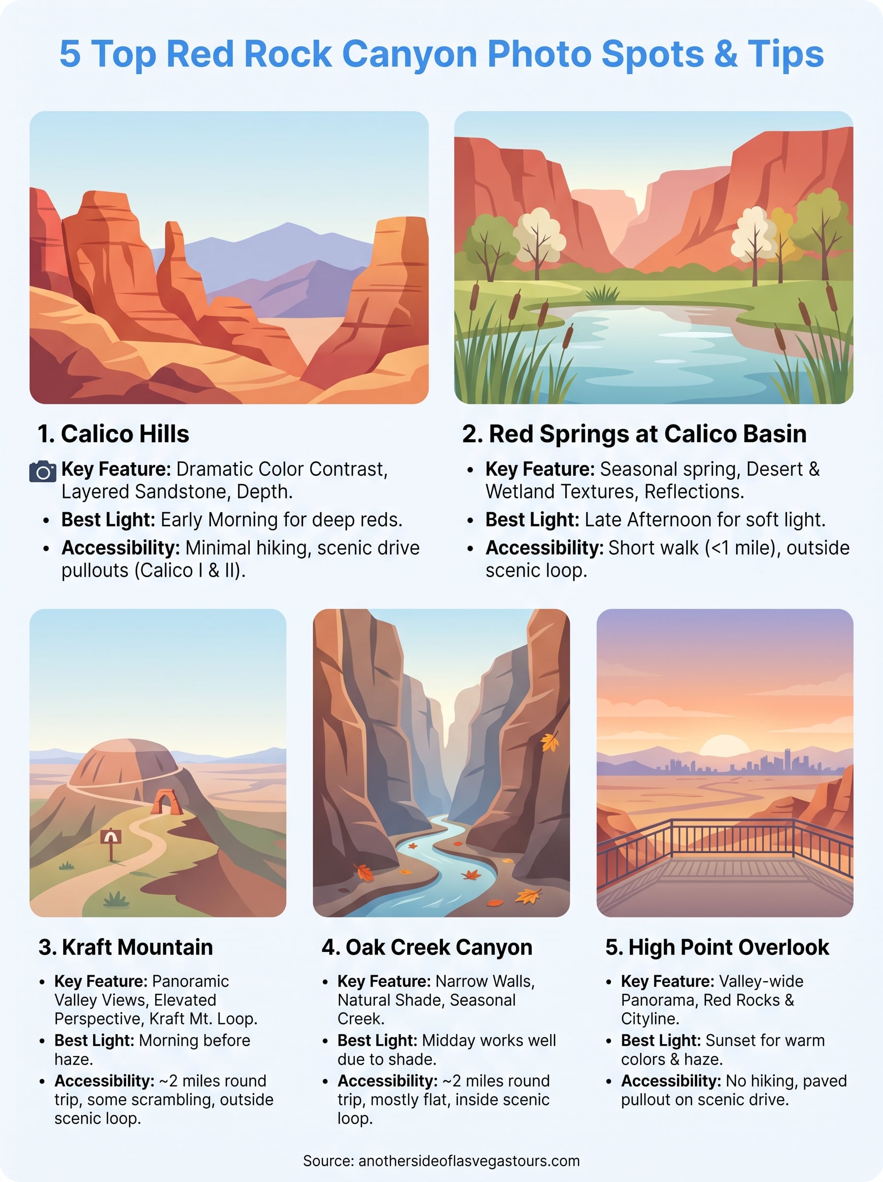 red rock canyon photography spots infographic