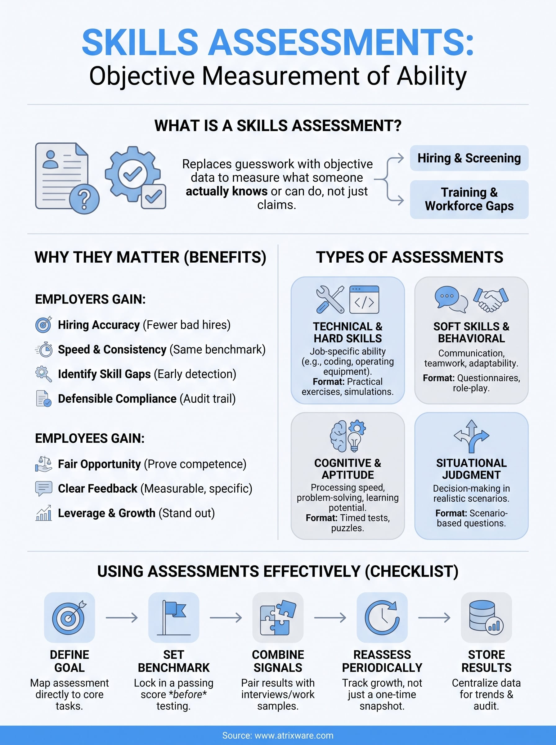 what is a skills assessment infographic