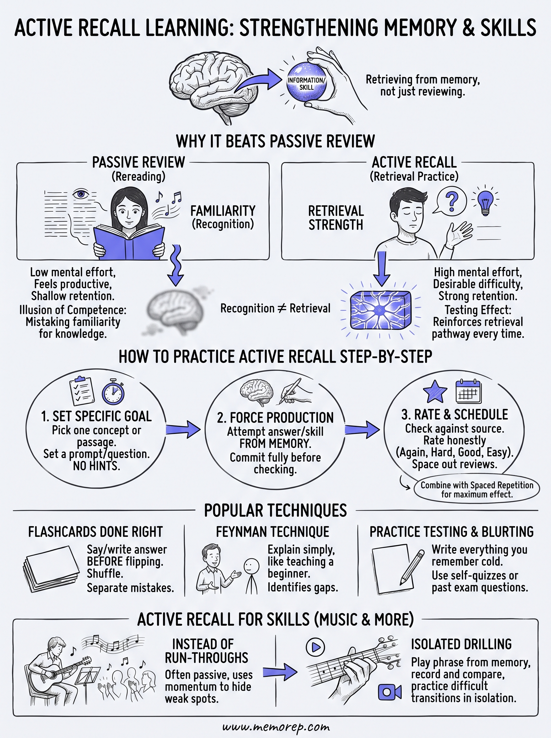 what is active recall learning infographic