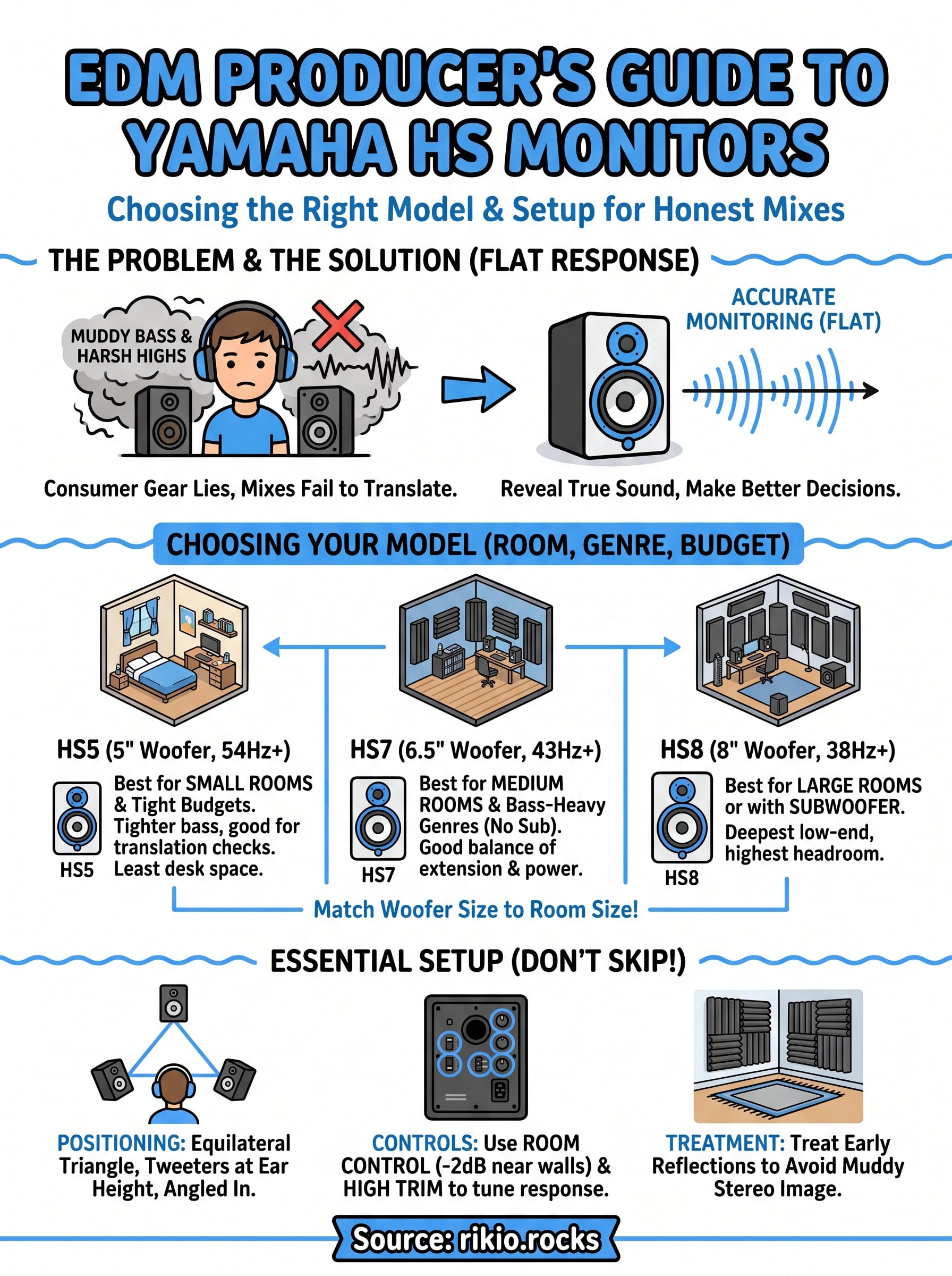 yamaha hs studio monitors infographic