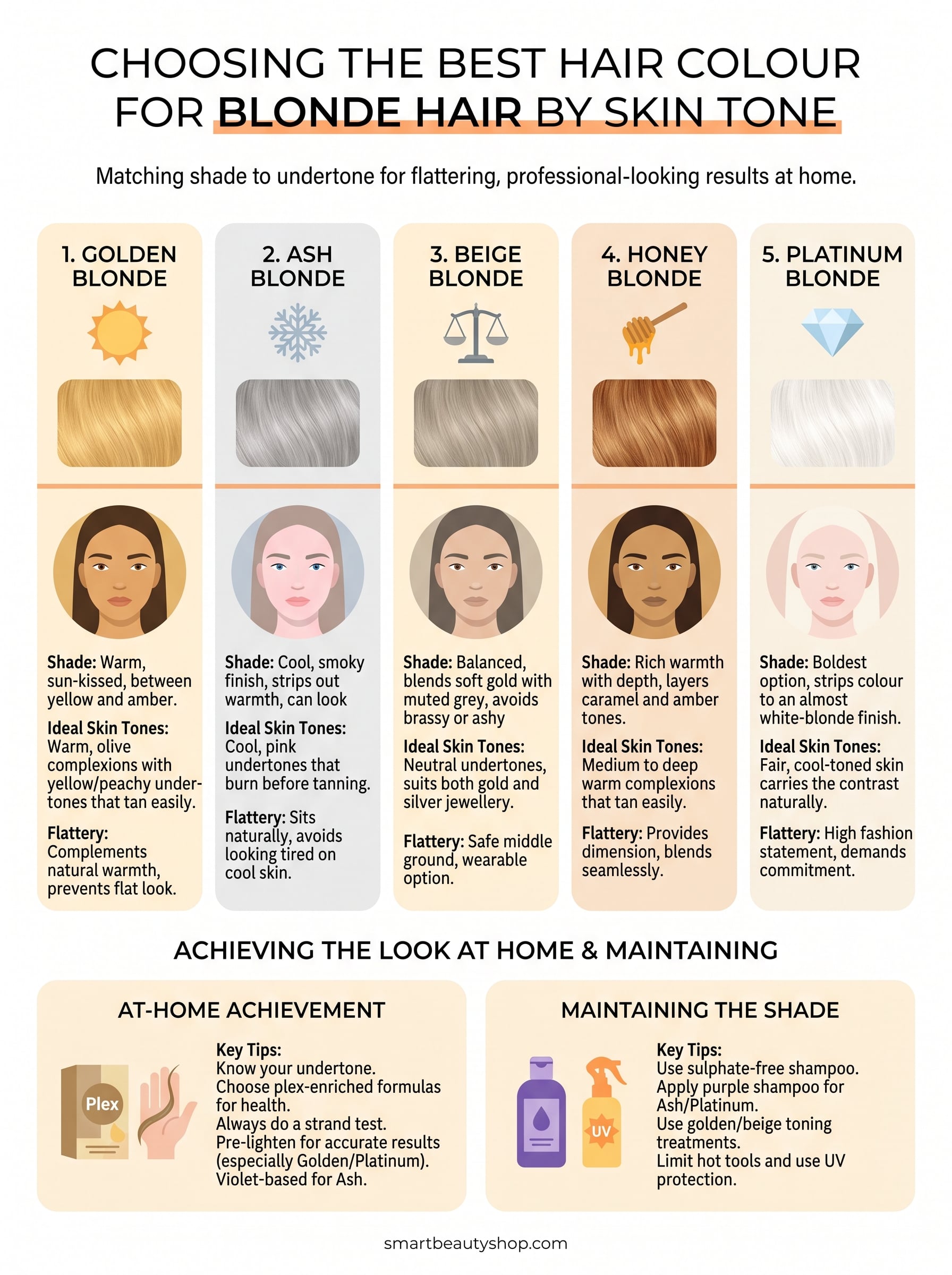 best hair colour for blonde hair infographic