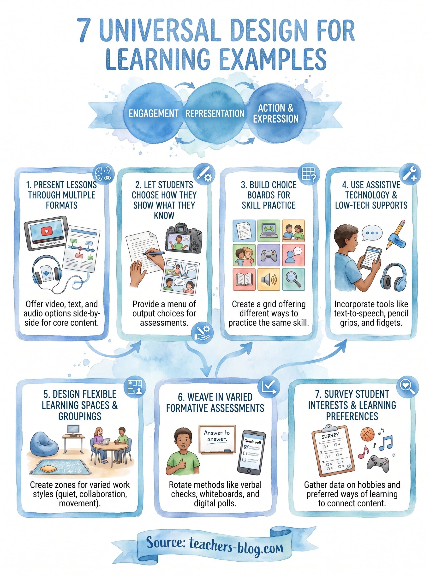 universal design for learning examples infographic