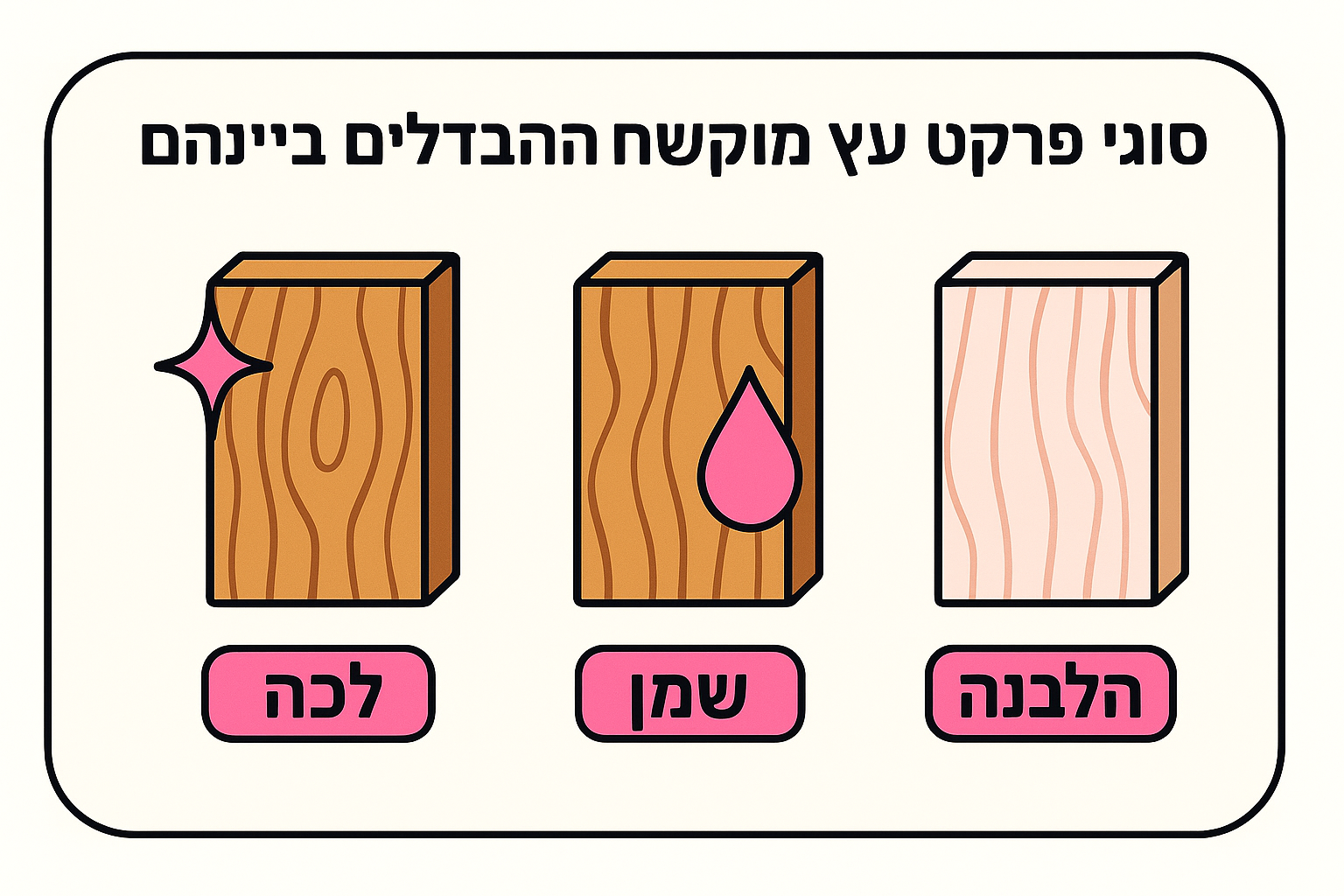 סוגי פרקט עץ מוקשח וההבדלים ביניהם