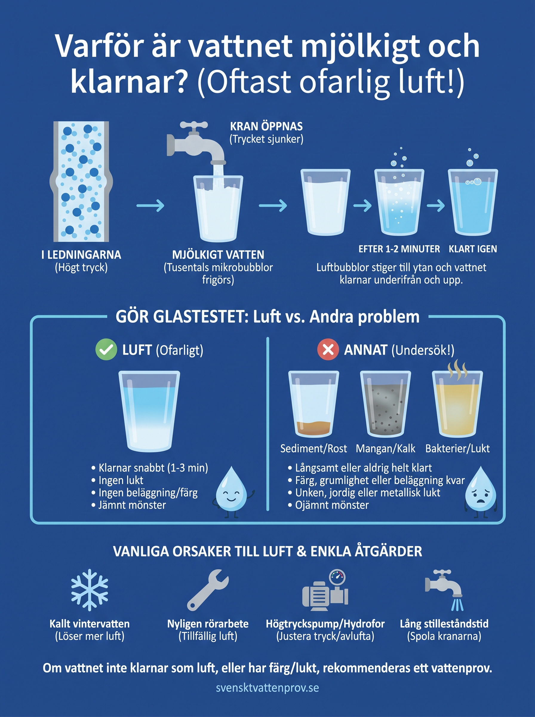varför är vattnet mjölkigt och klarnar efter en stund? infographic