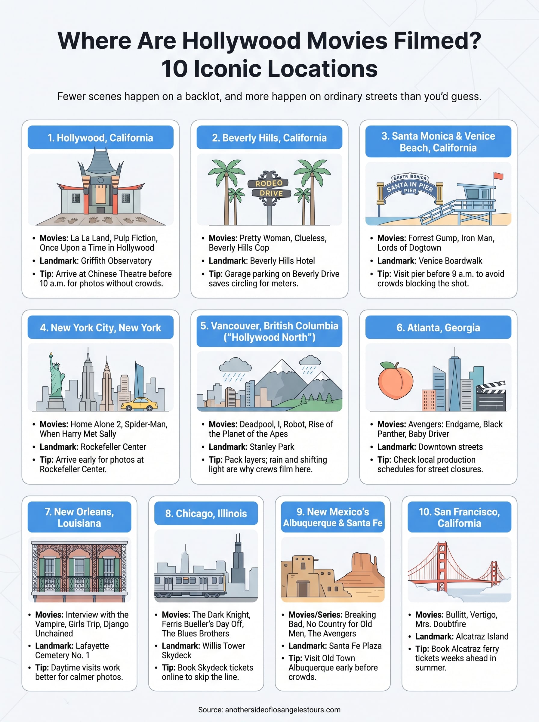where are hollywood movies filmed infographic