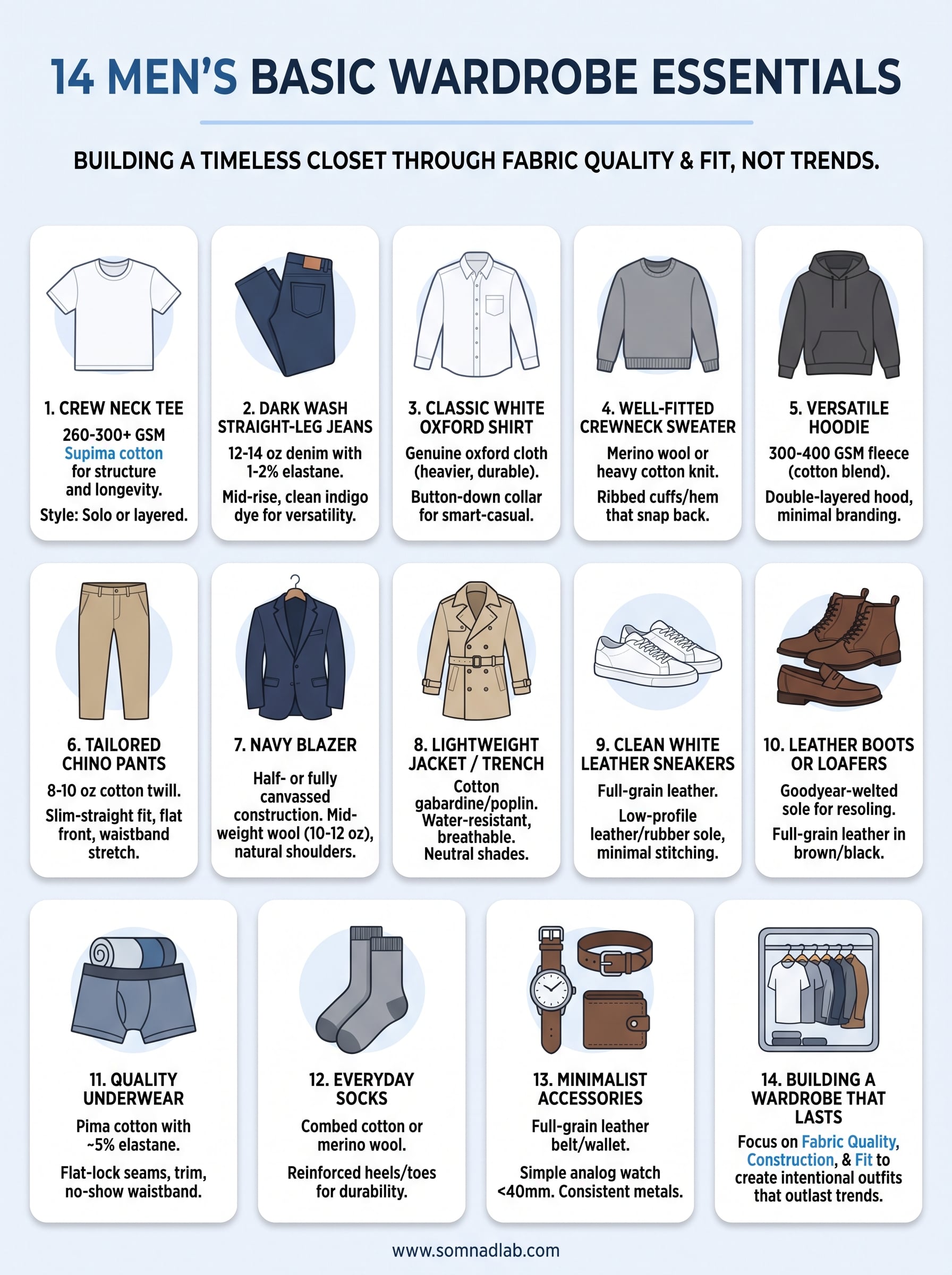 men's basic wardrobe essentials infographic
