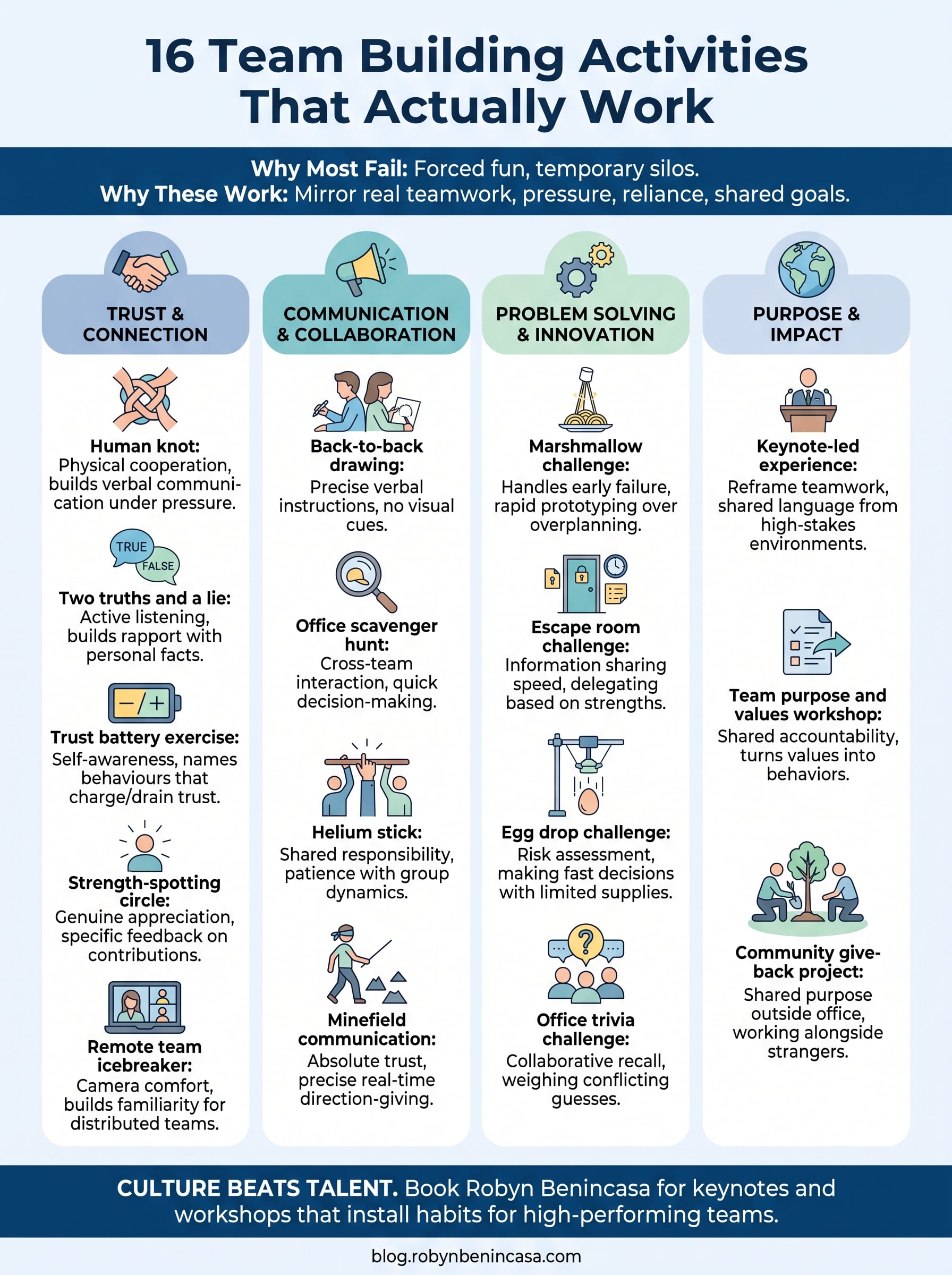 team building activities for work infographic