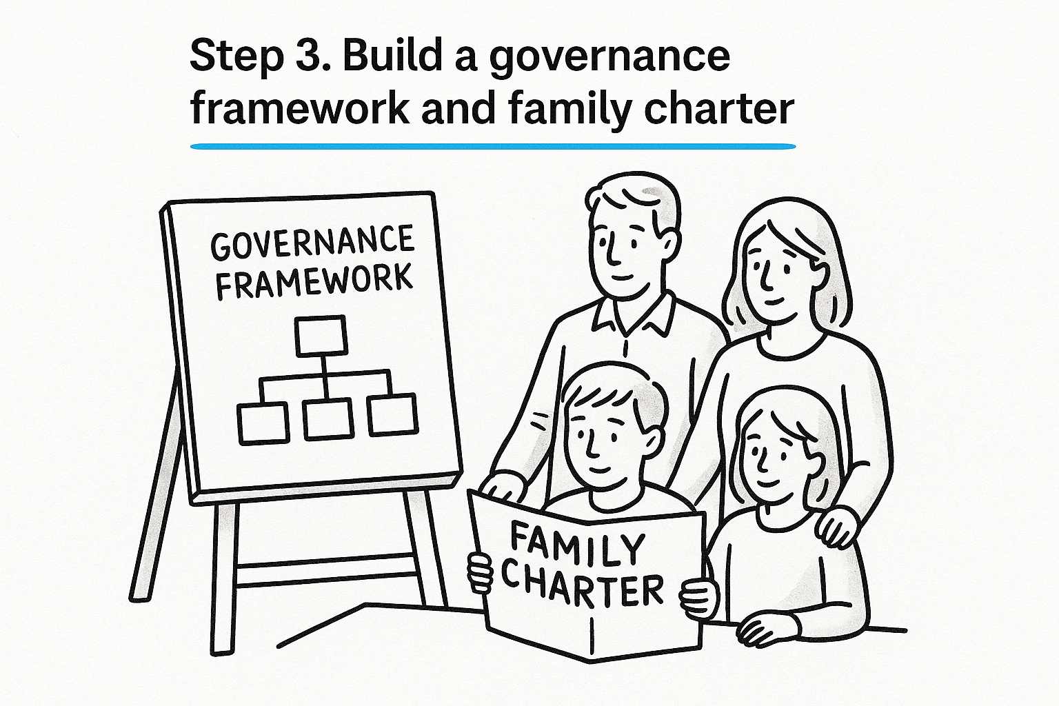 Step 3. Build a governance framework and family charter