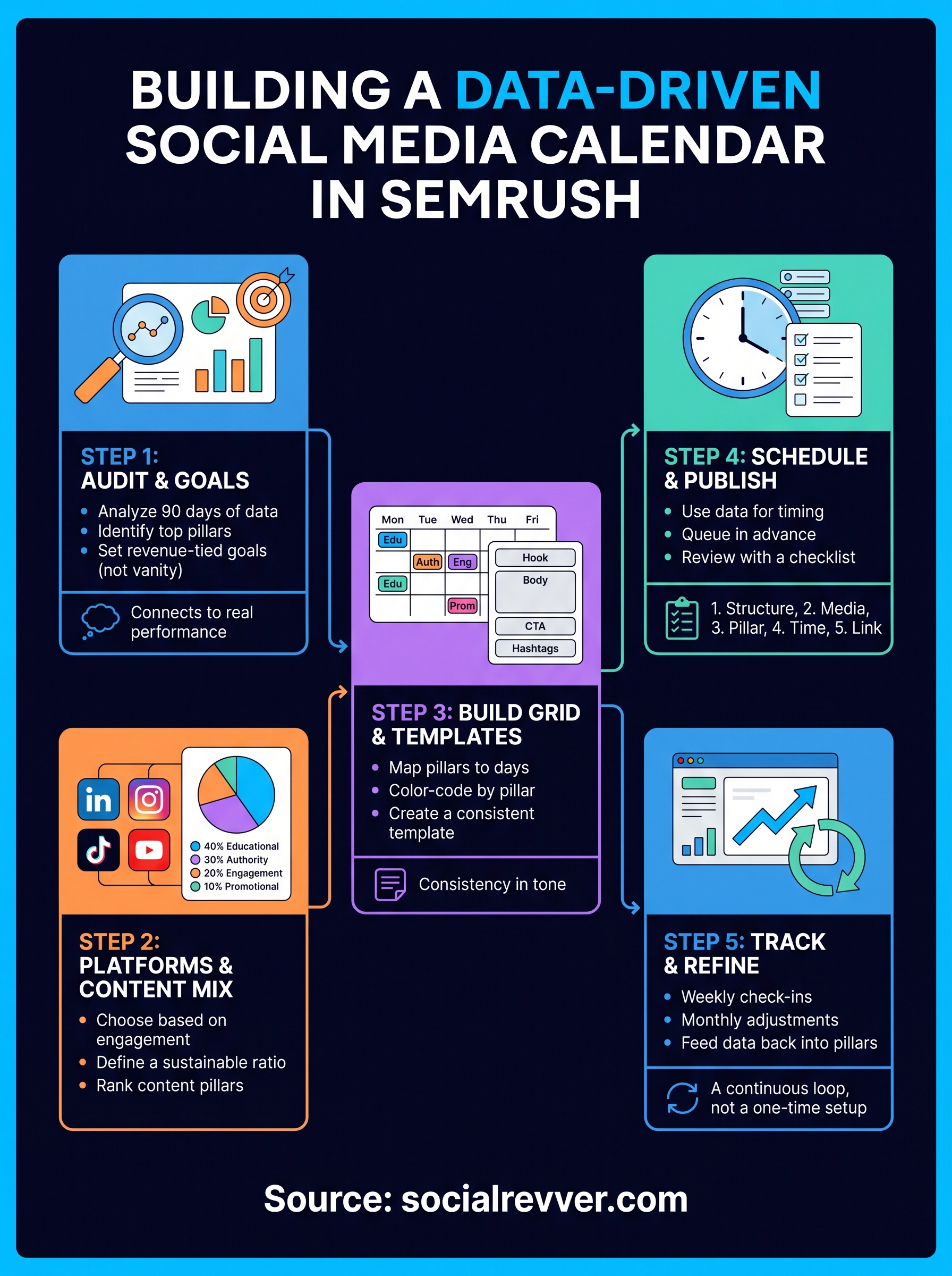 semrush social media calendar infographic