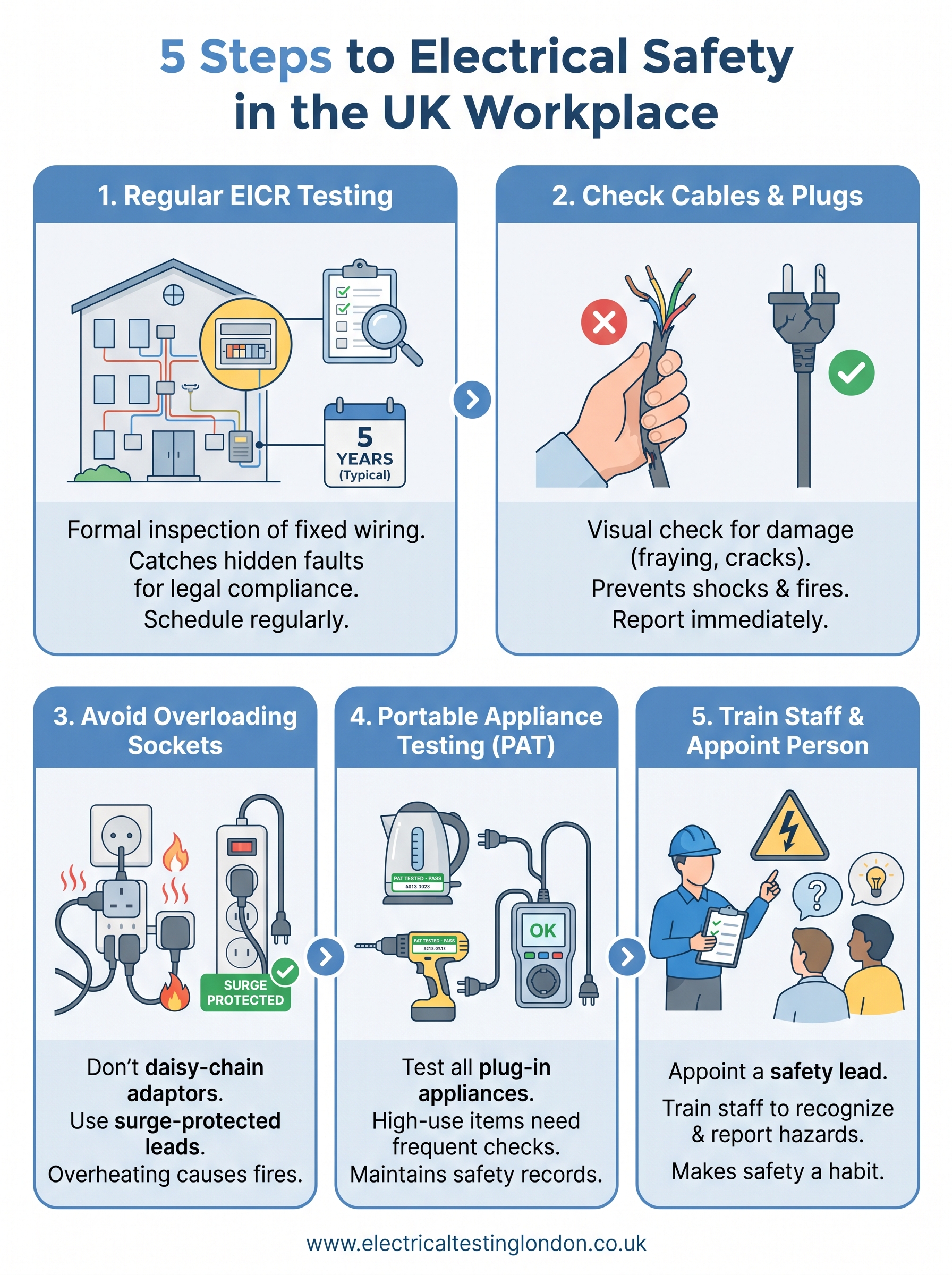 electrical safety in the workplace infographic