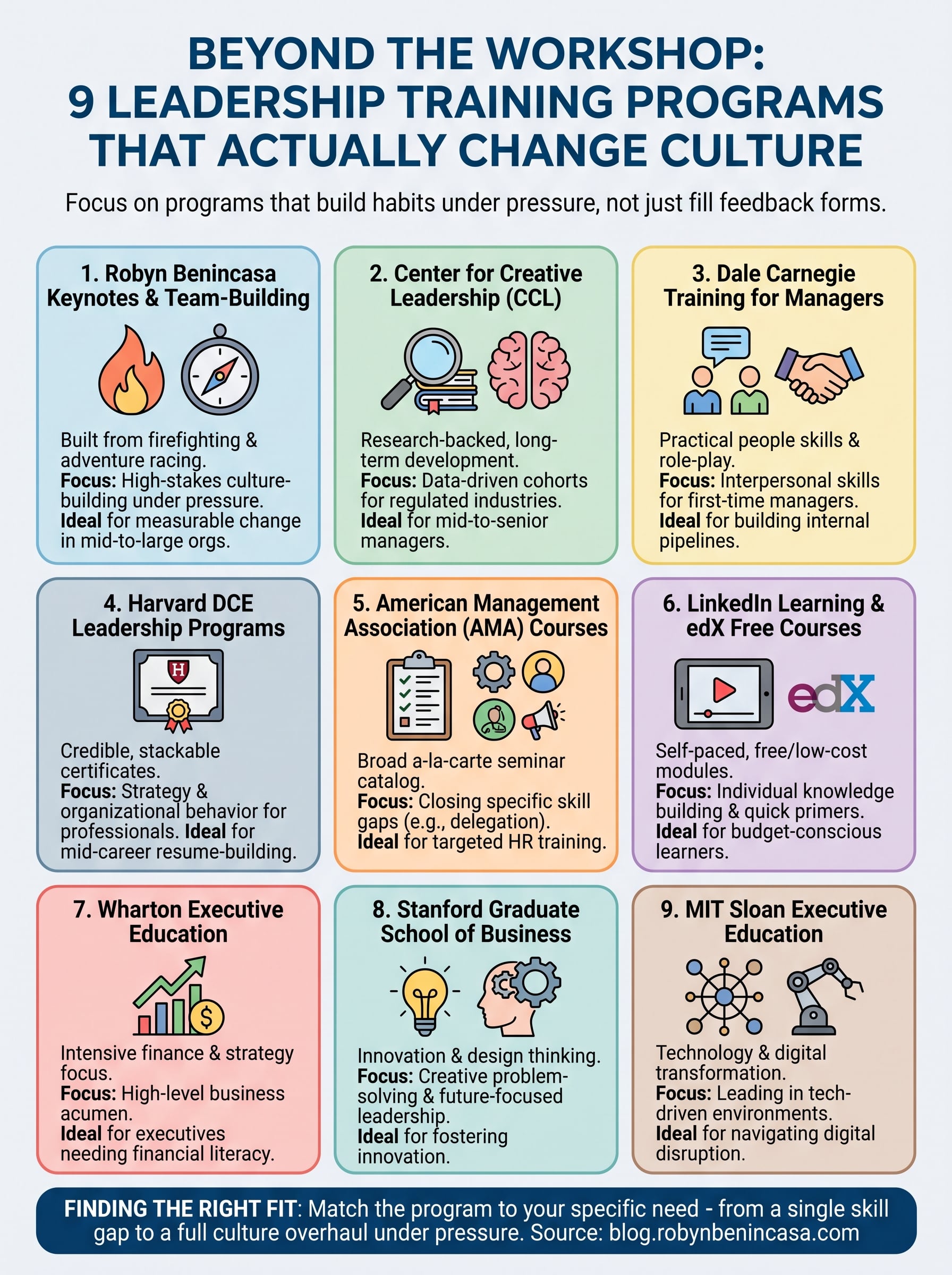 training on leadership infographic