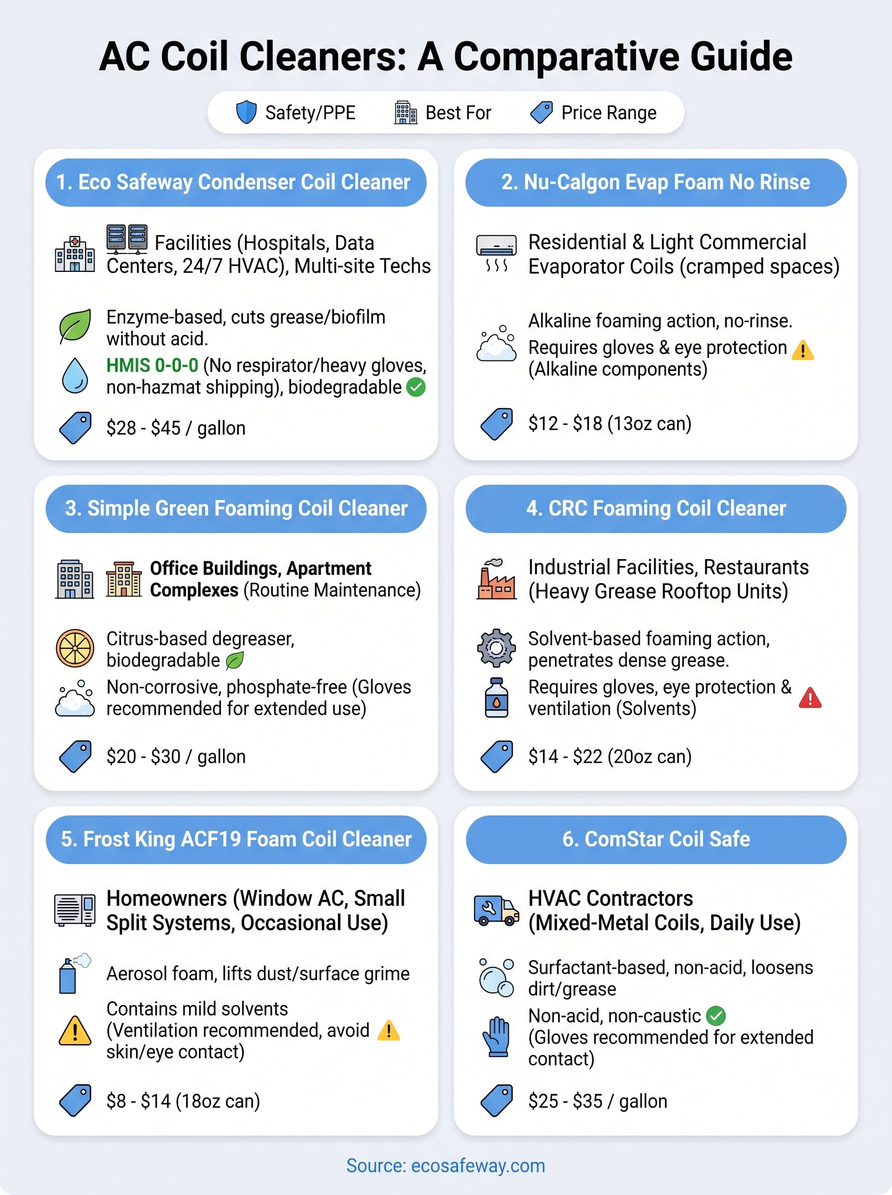 best coil cleaner for ac infographic