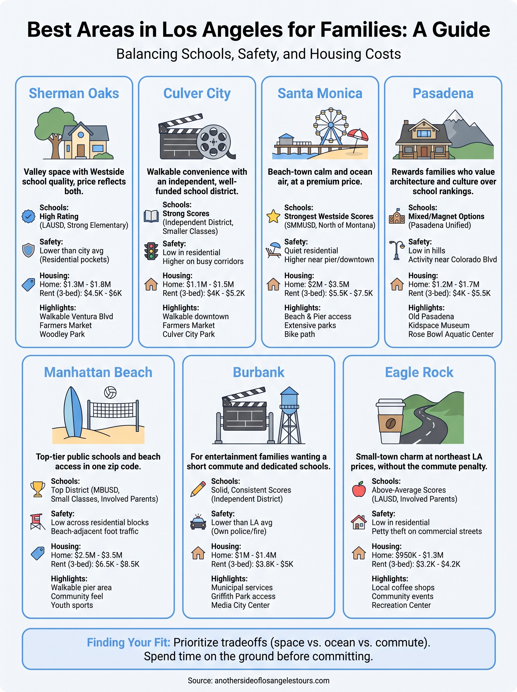 best areas in los angeles for families infographic