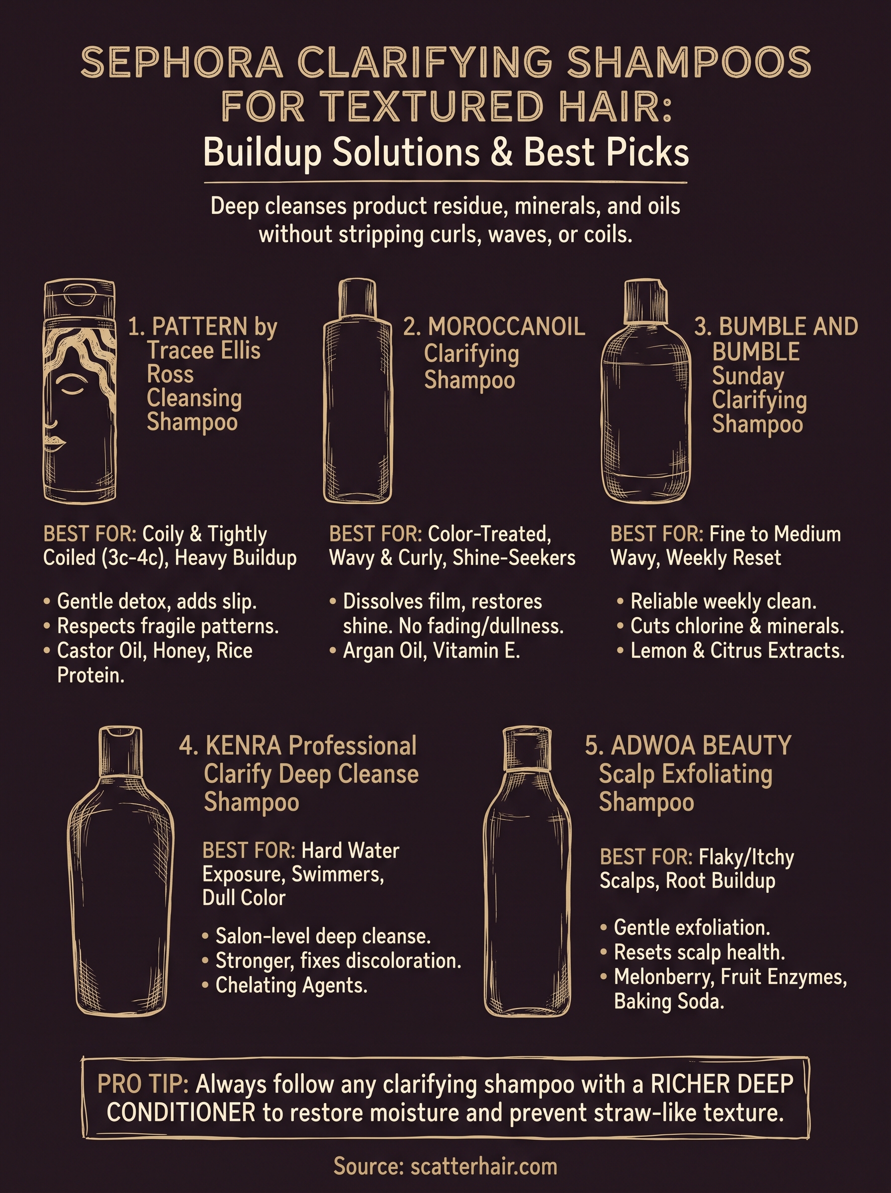 sephora clarifying shampoo infographic